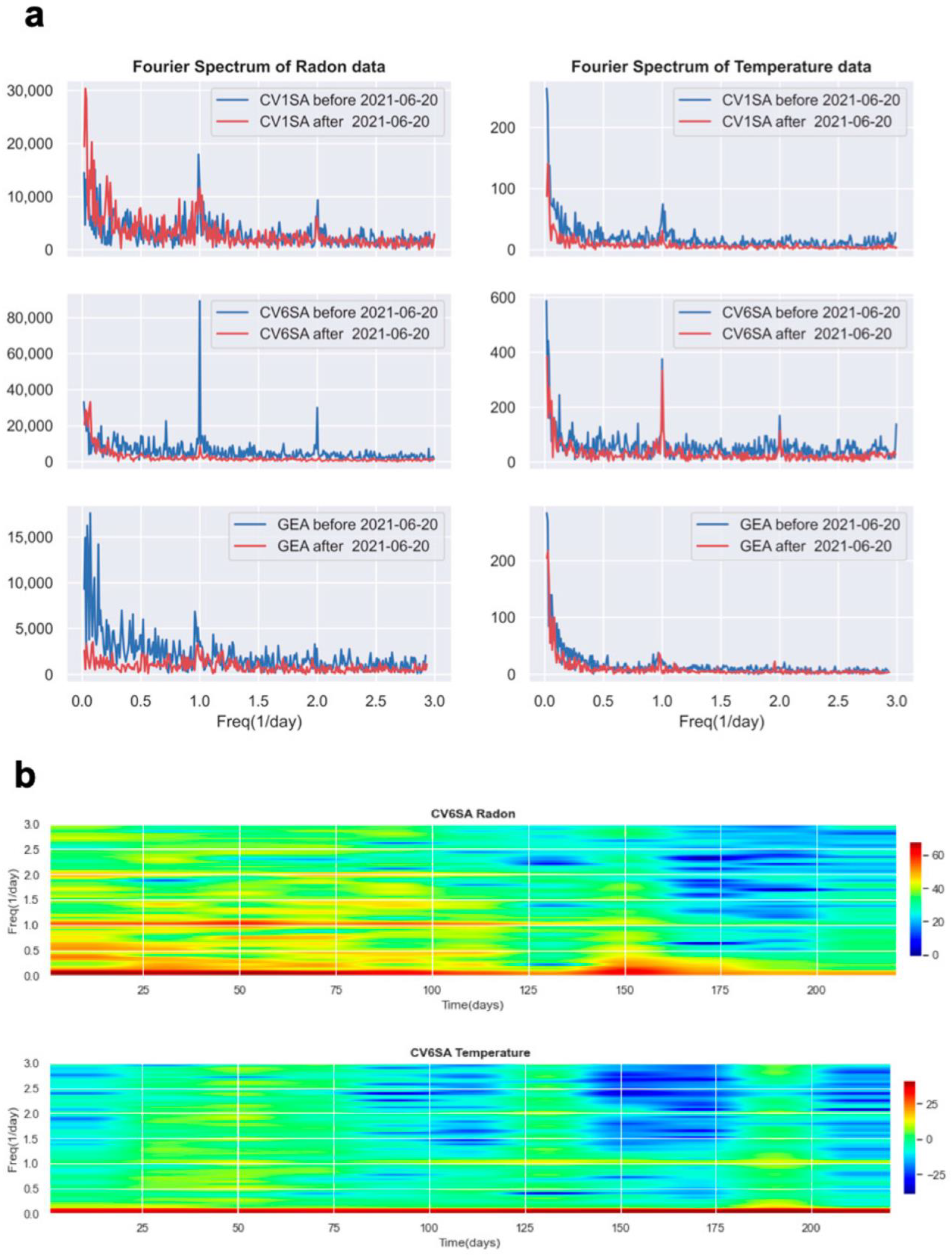 Ijerph 19 13917 g008