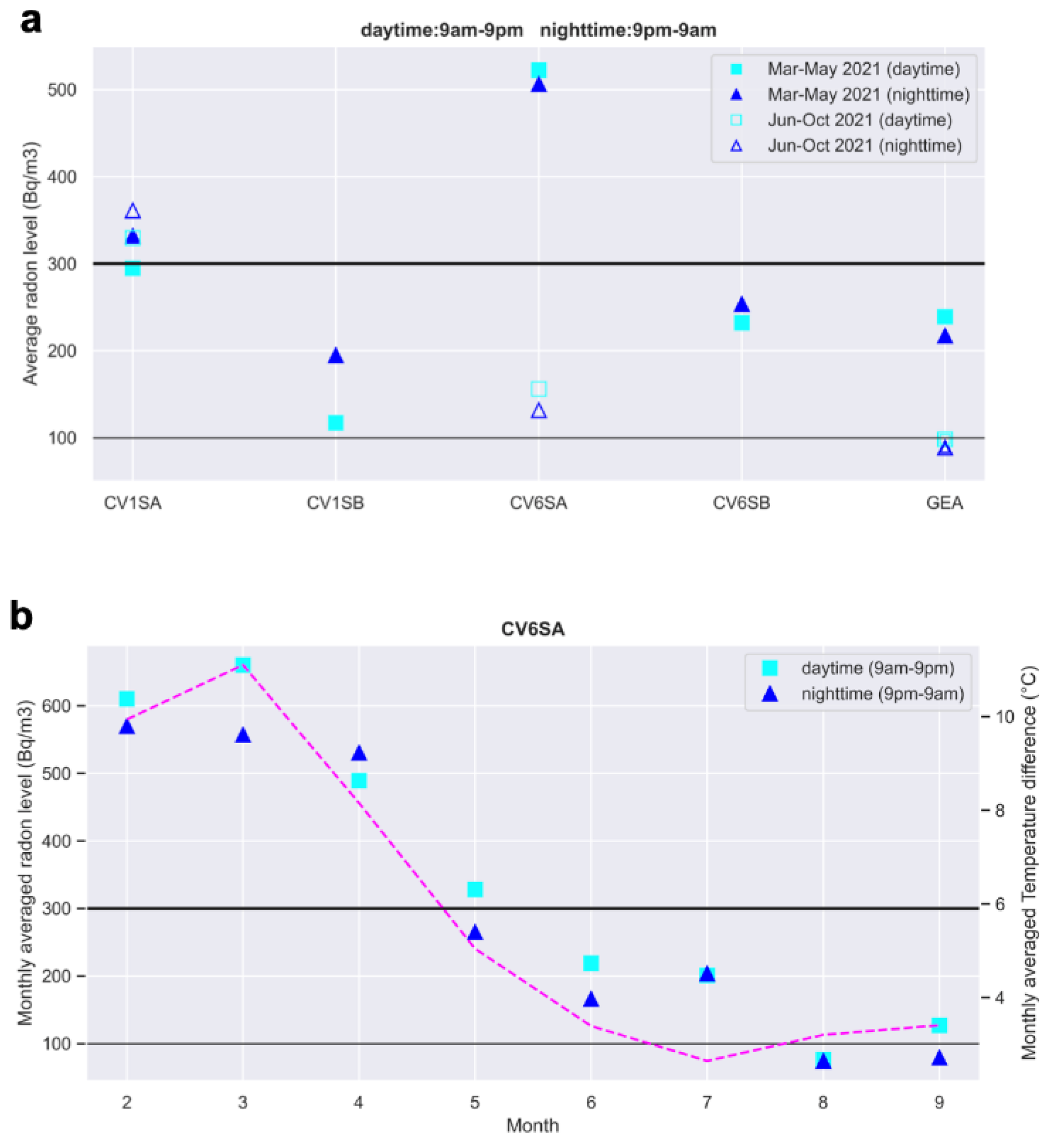 Ijerph 19 13917 g009