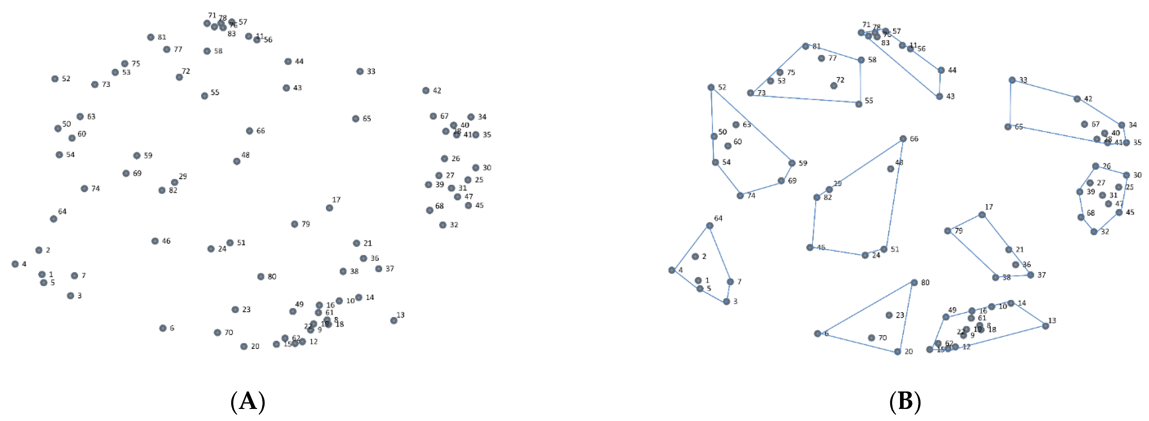 Ijerph 19 13922 g001