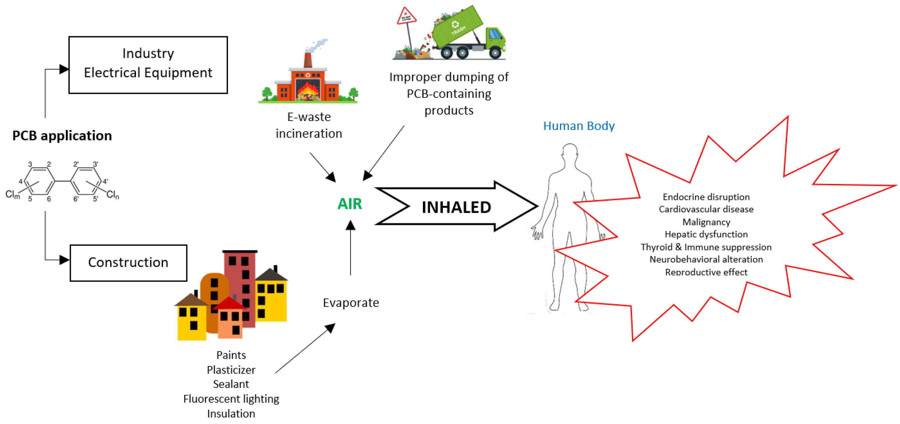 Ijerph 19 13923 g002