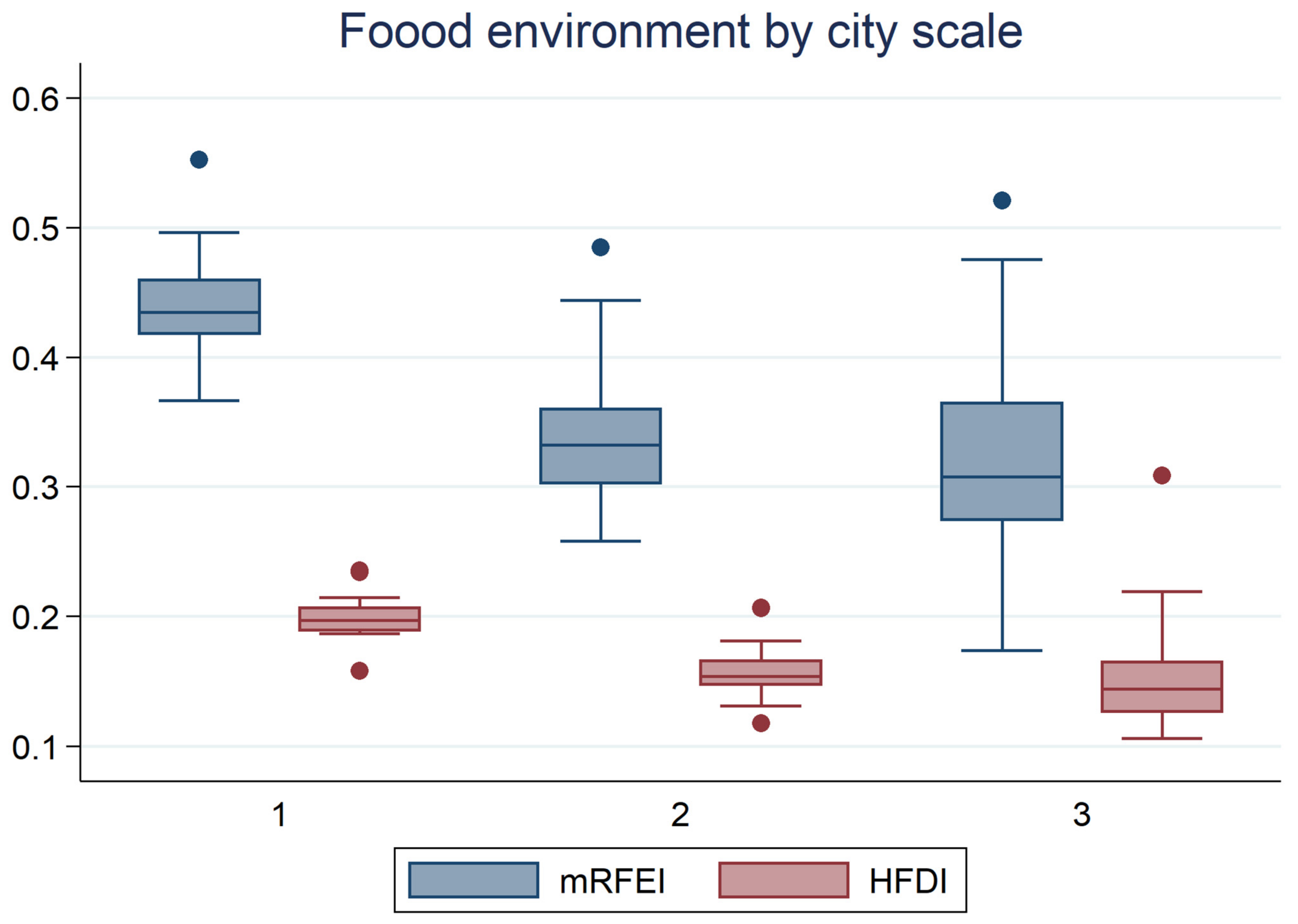 Ijerph 19 13924 g002