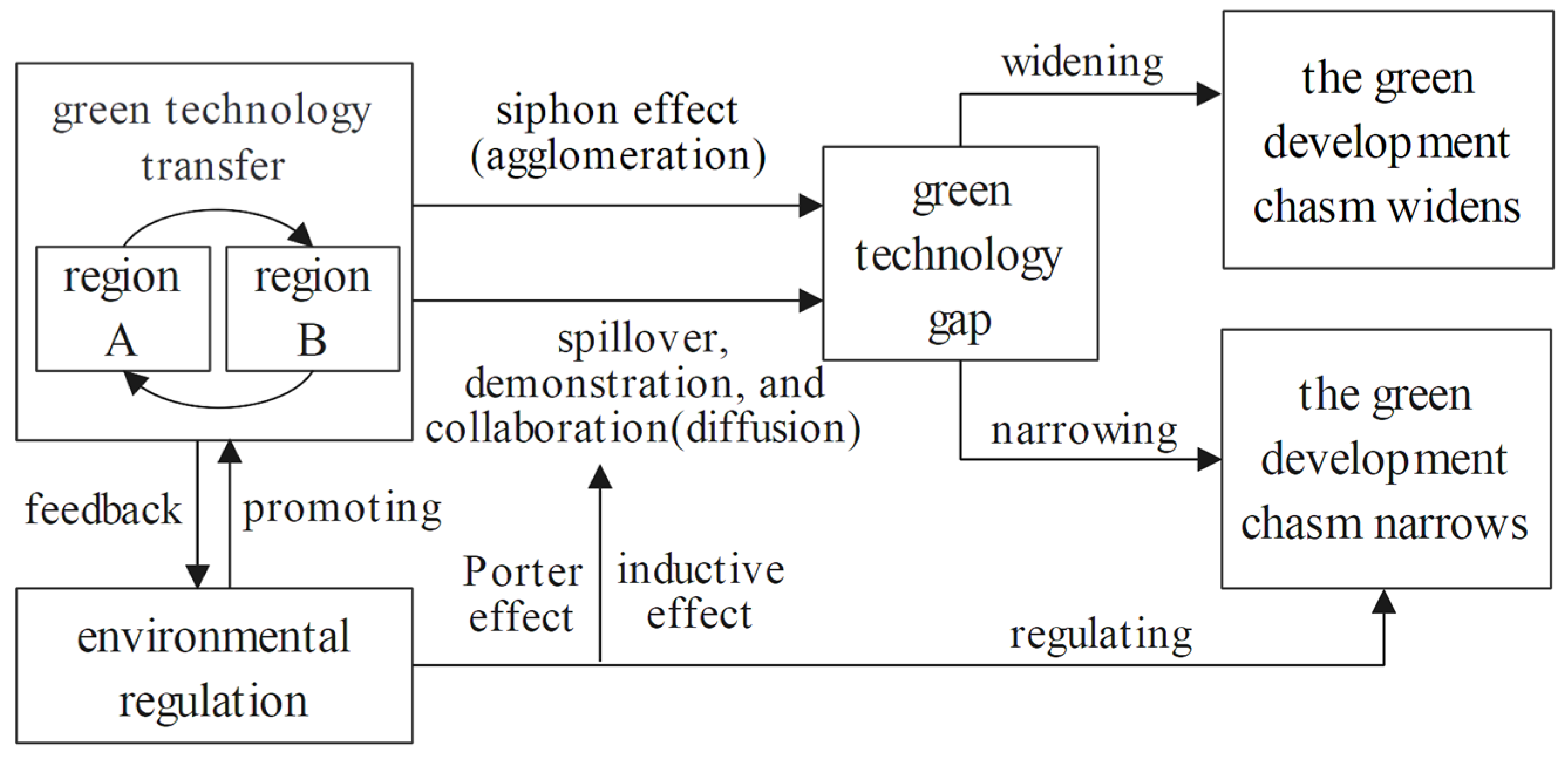 Ijerph 19 13925 g001 Ijerph 19 13925 g001