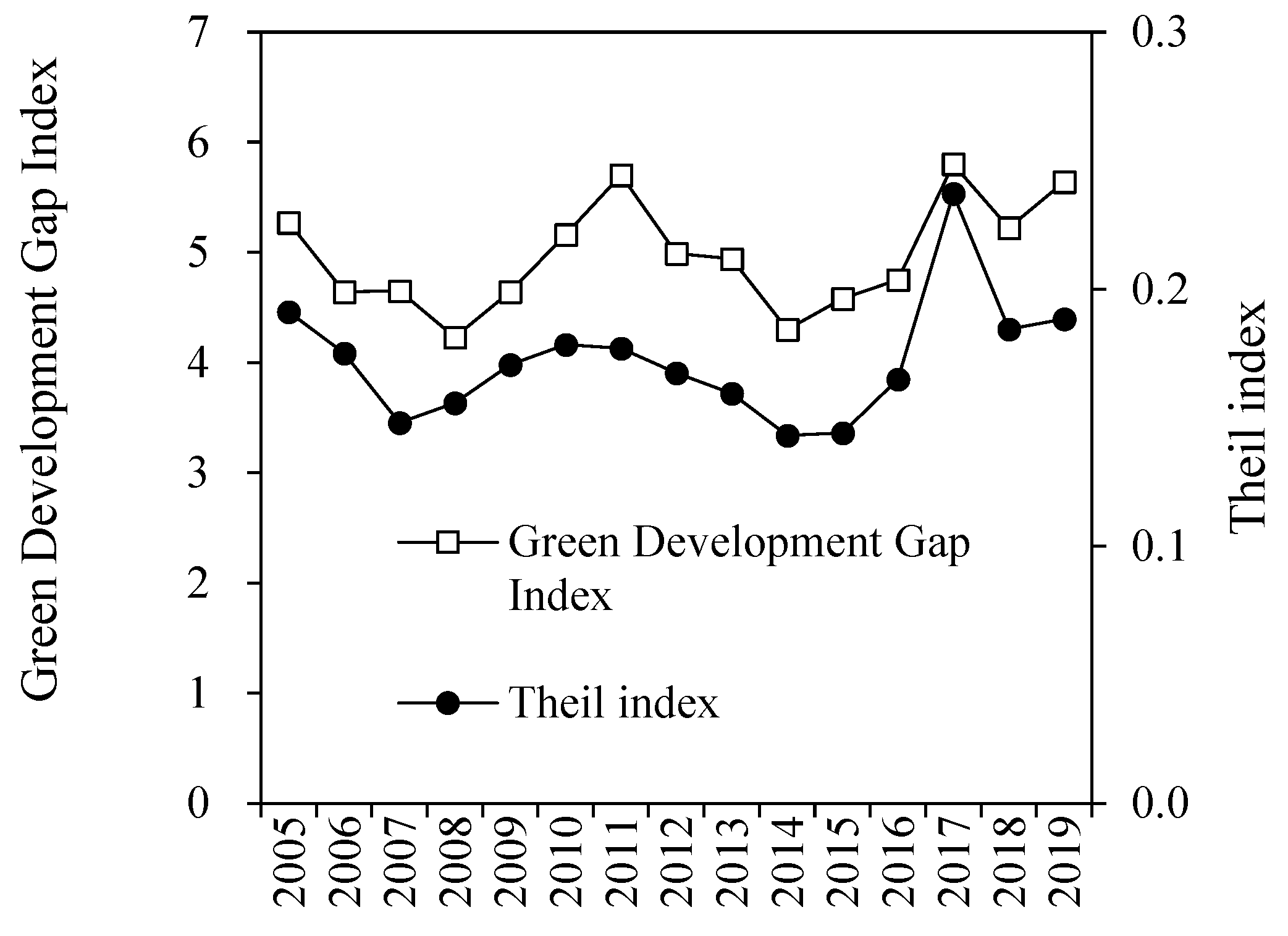 Ijerph 19 13925 g002 Ijerph 19 13925 g002