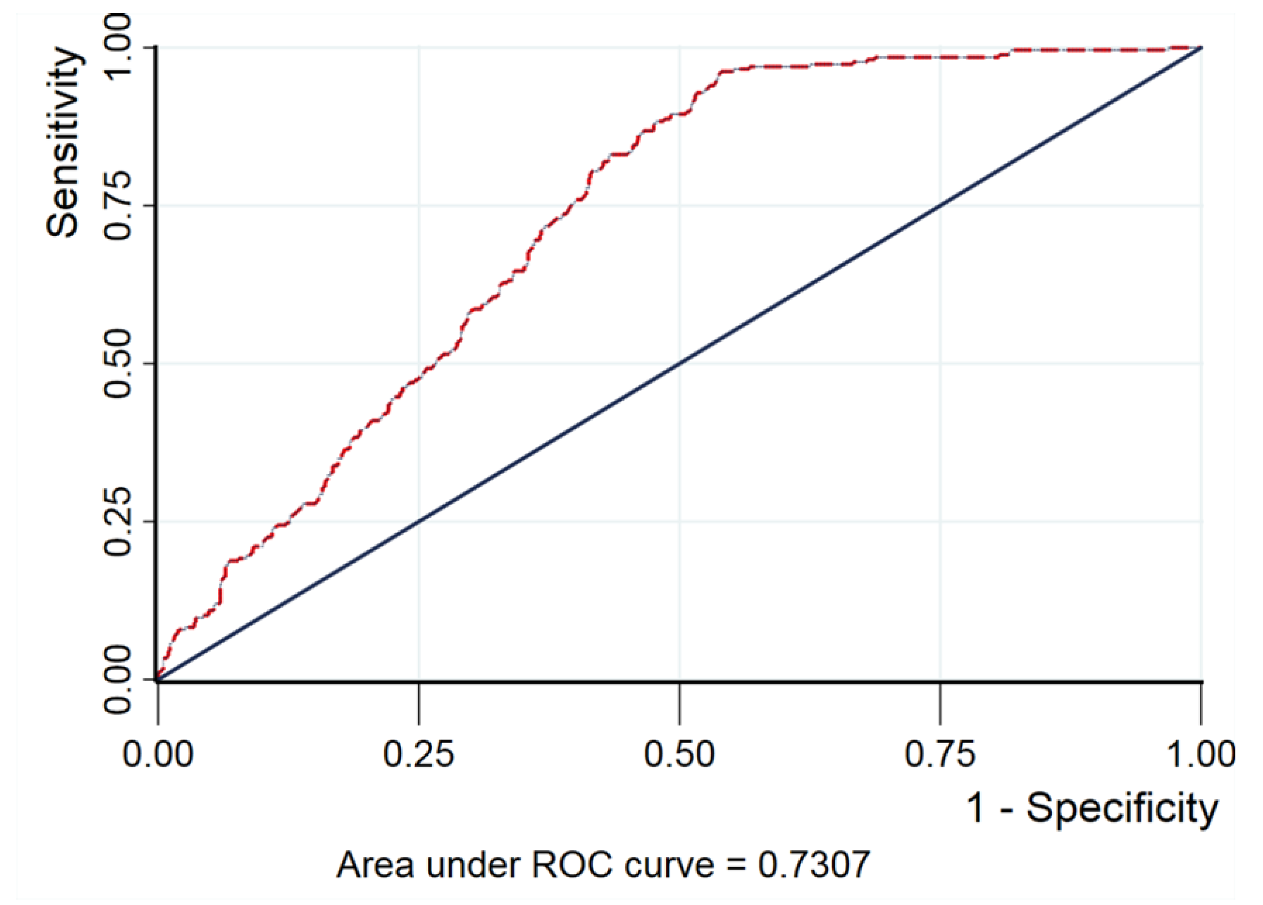 Ijerph 19 13927 g003