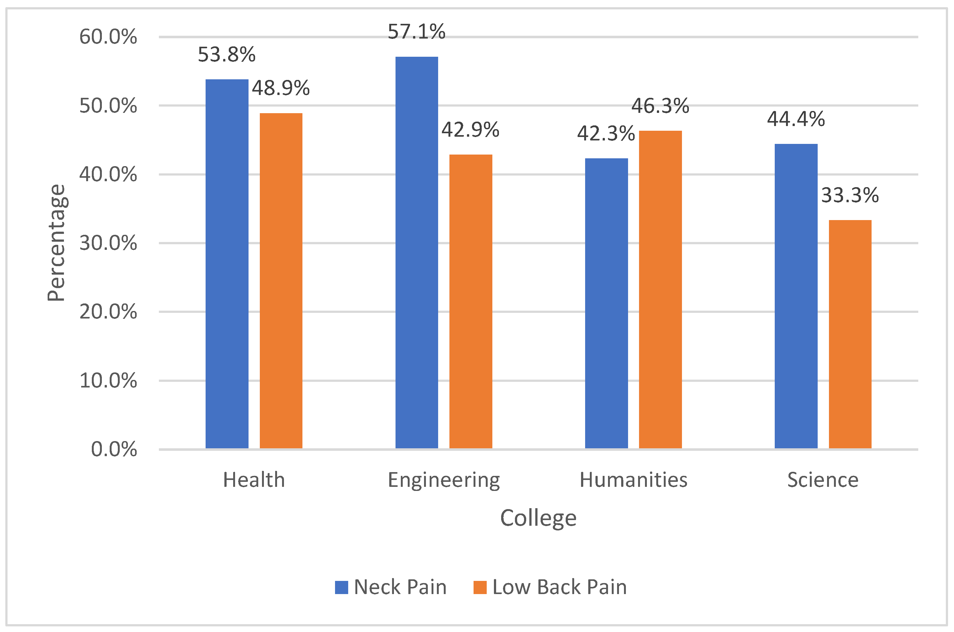 Ijerph 19 13929 g001