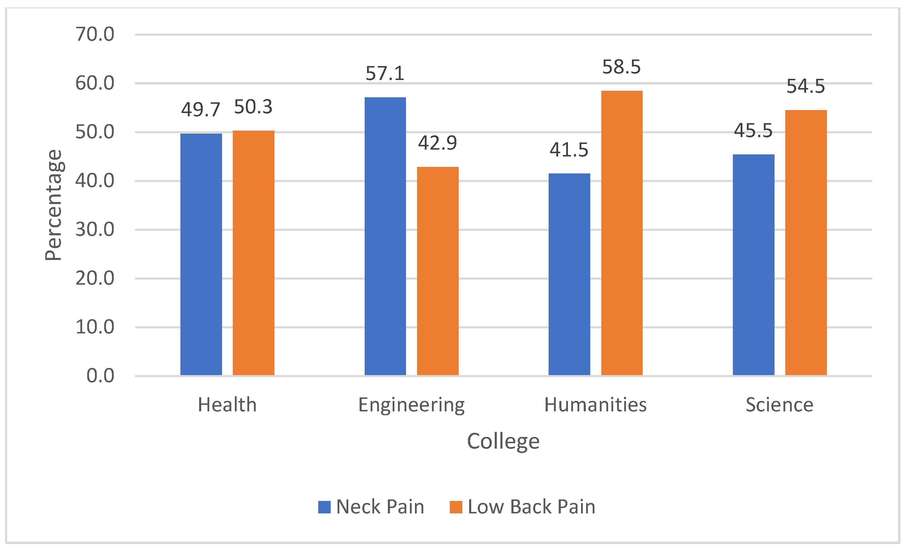Ijerph 19 13929 g002