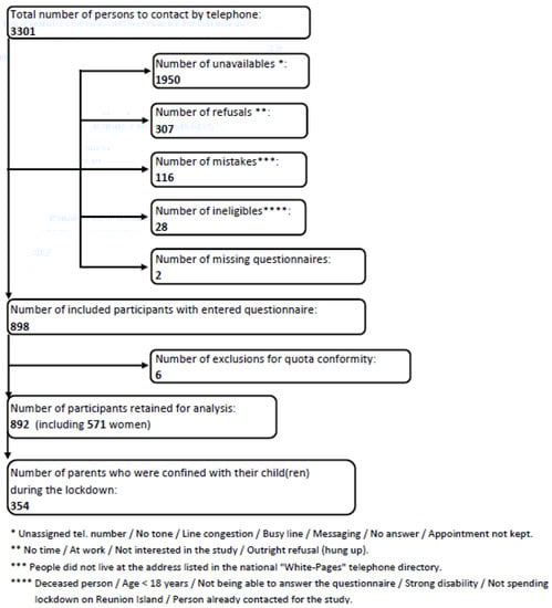Ijerph 19 13932 g0a1