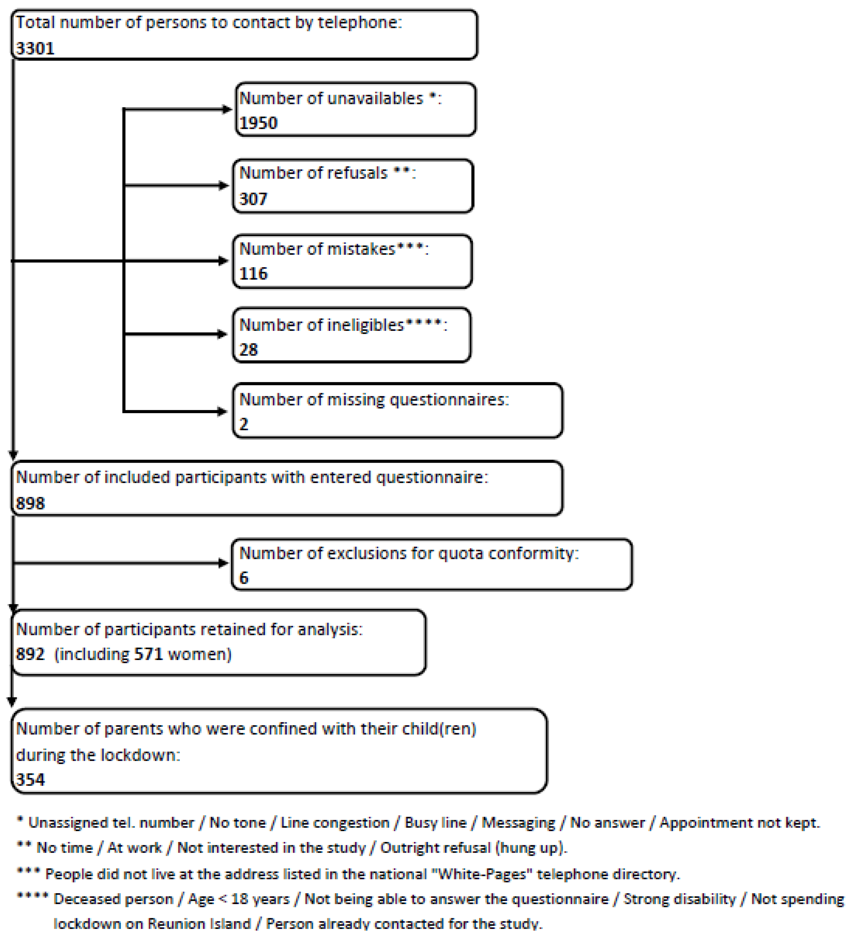 Ijerph 19 13932 g0a1
