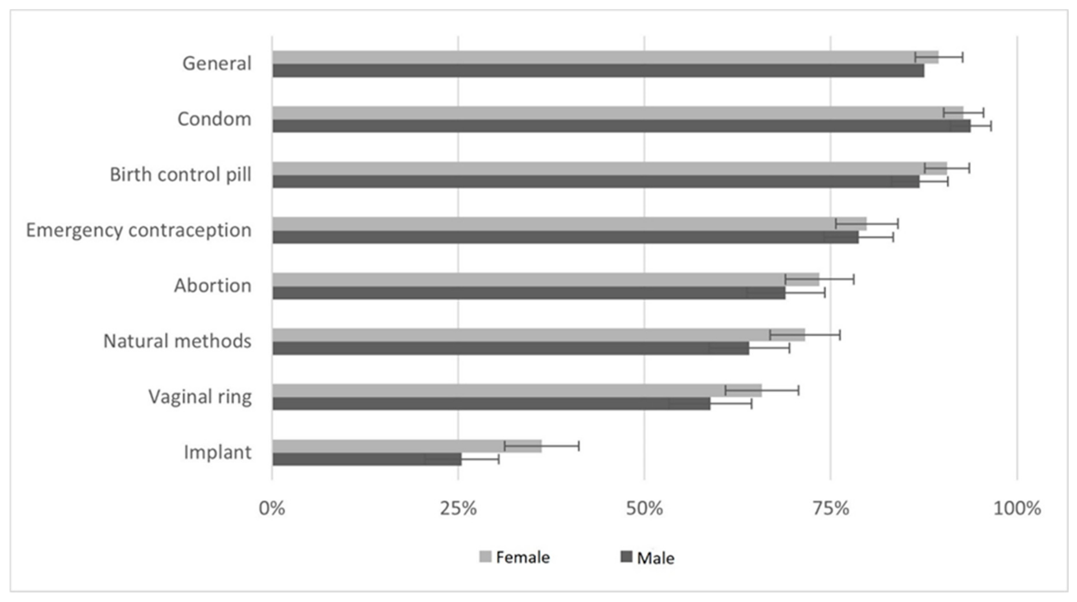 Ijerph 19 13933 g002