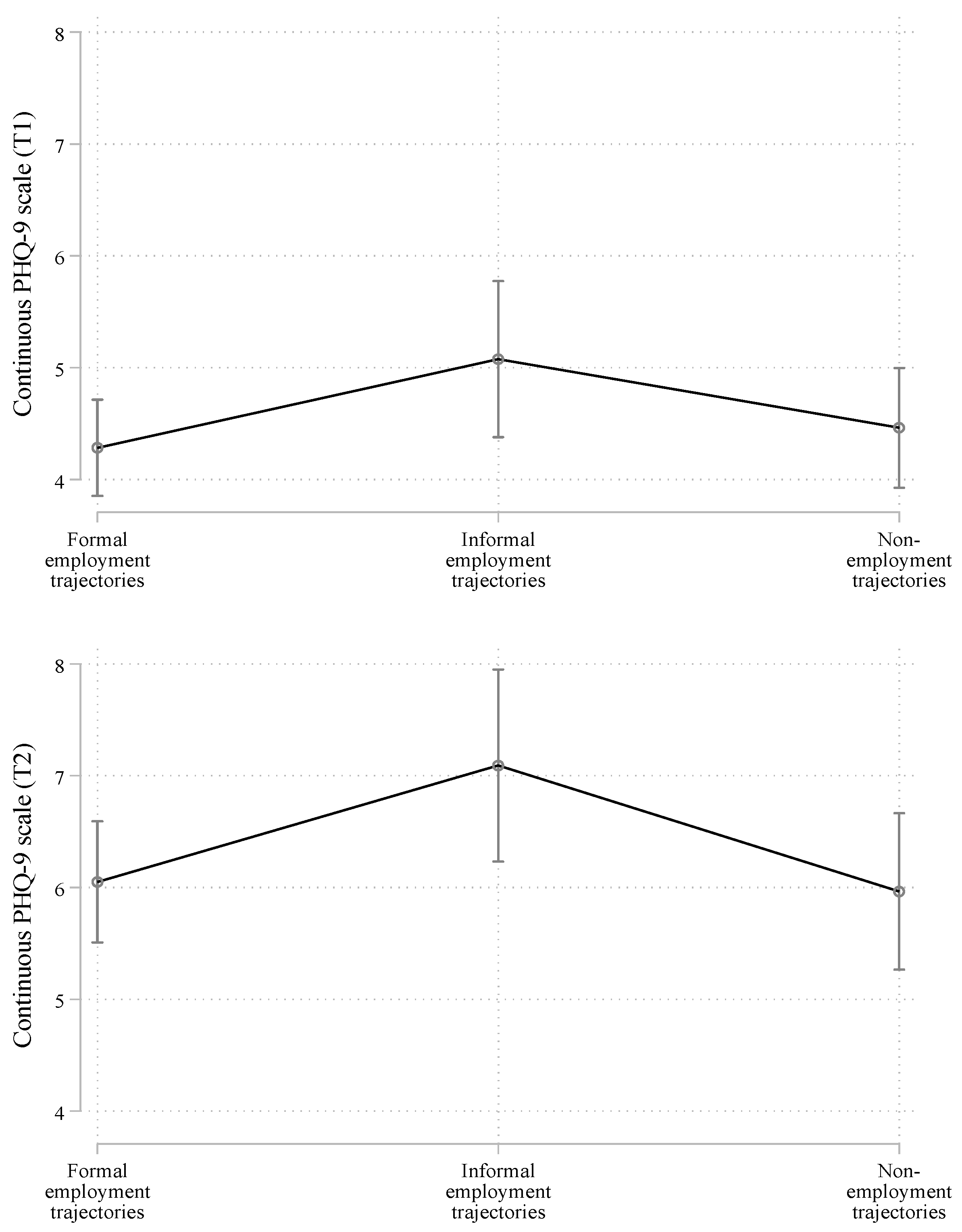 Ijerph 19 13936 g003