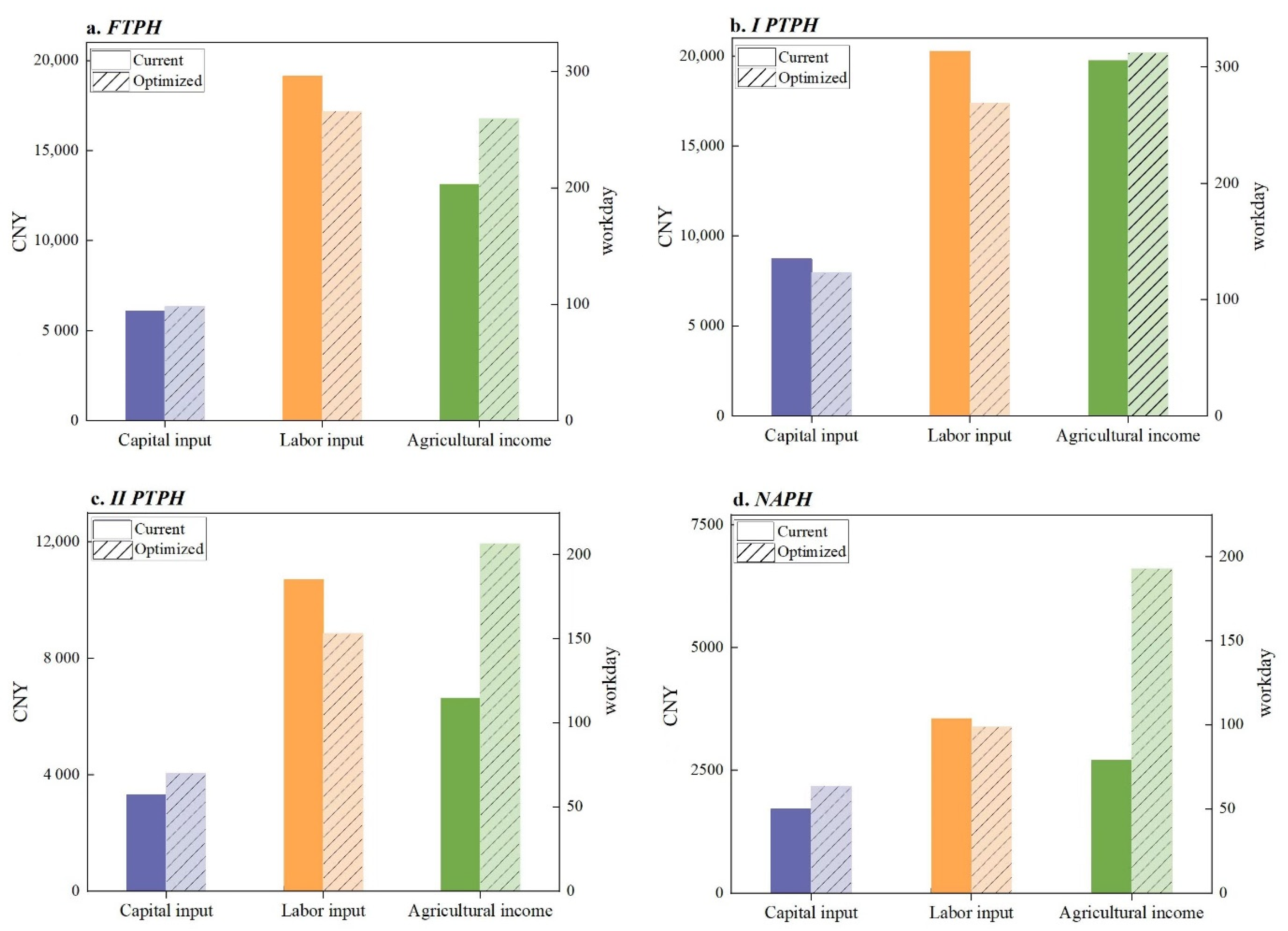 Ijerph 19 13938 g003 Ijerph 19 13938 g003