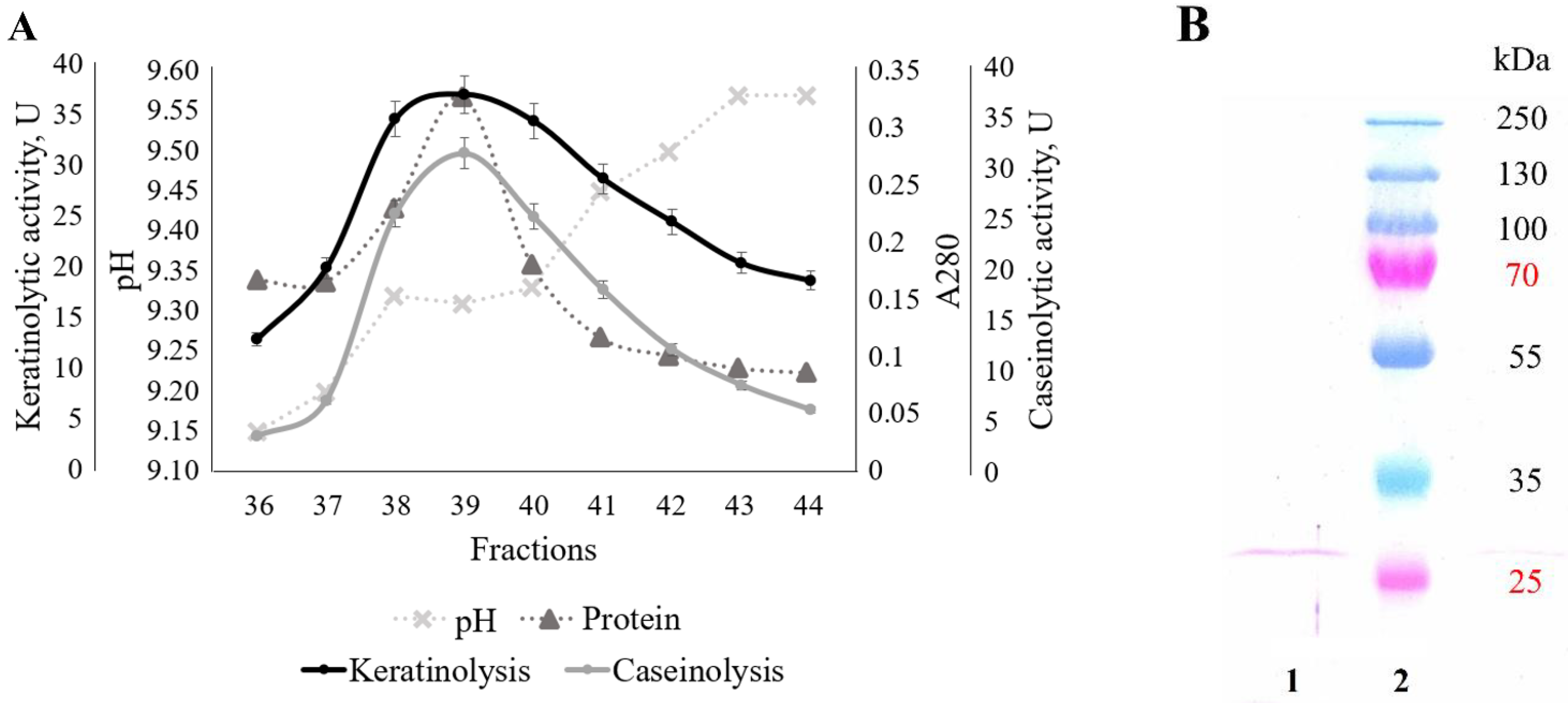 Ijerph 19 13939 g006