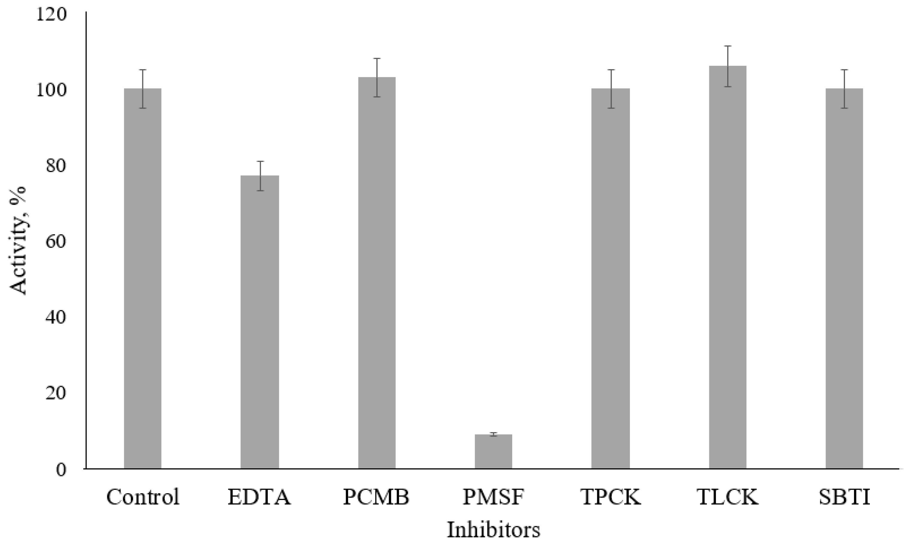 Ijerph 19 13939 g009