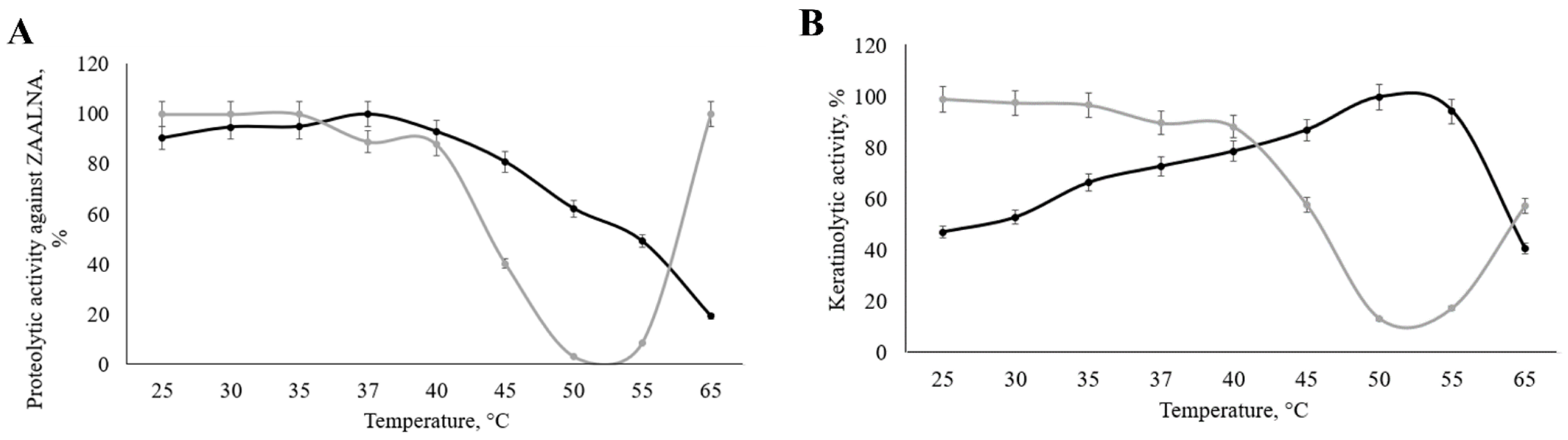 Ijerph 19 13939 g010