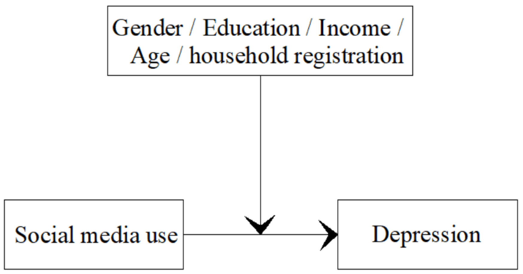 Ijerph 19 13941 g001