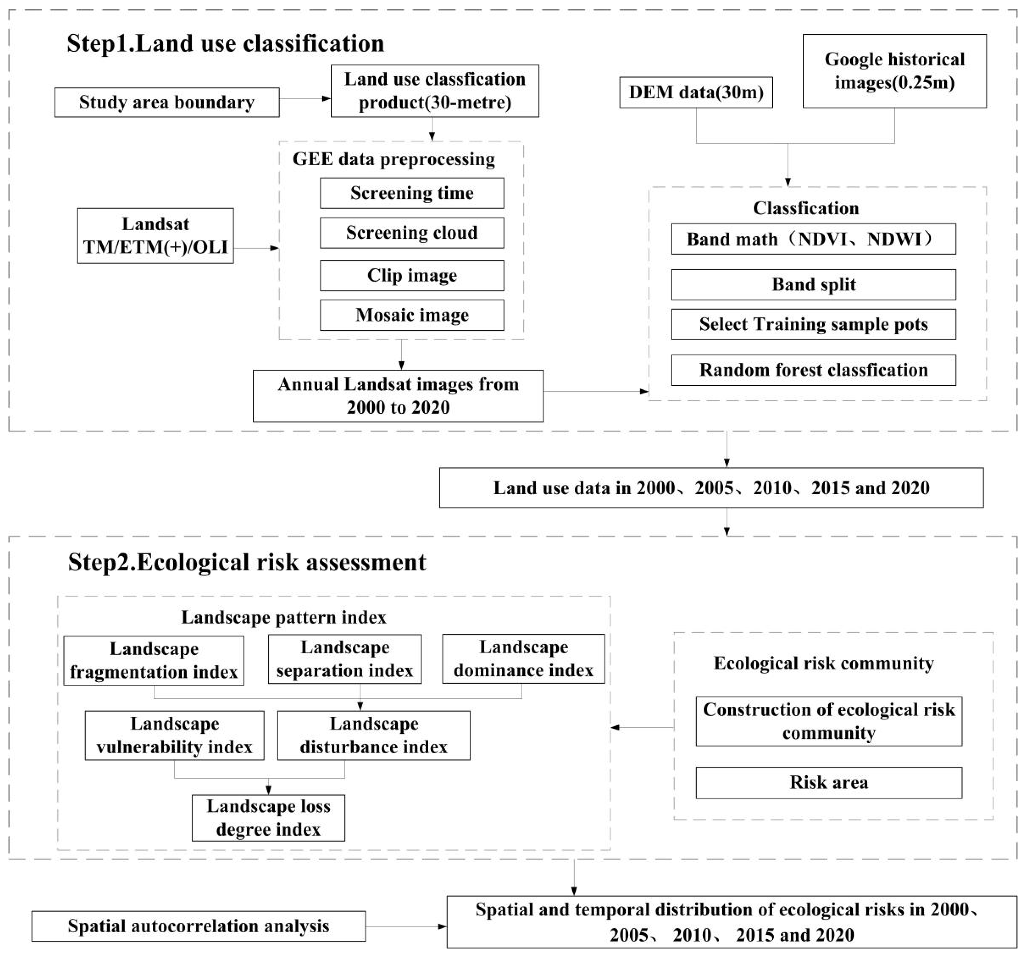 Ijerph 19 13945 g002