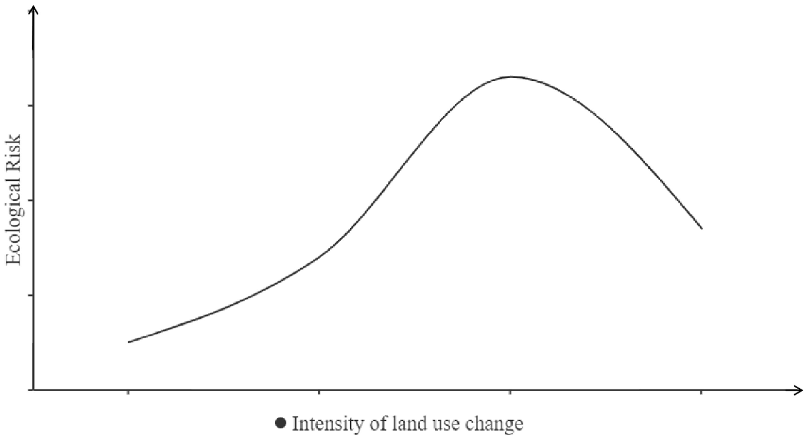 Ijerph 19 13945 g003