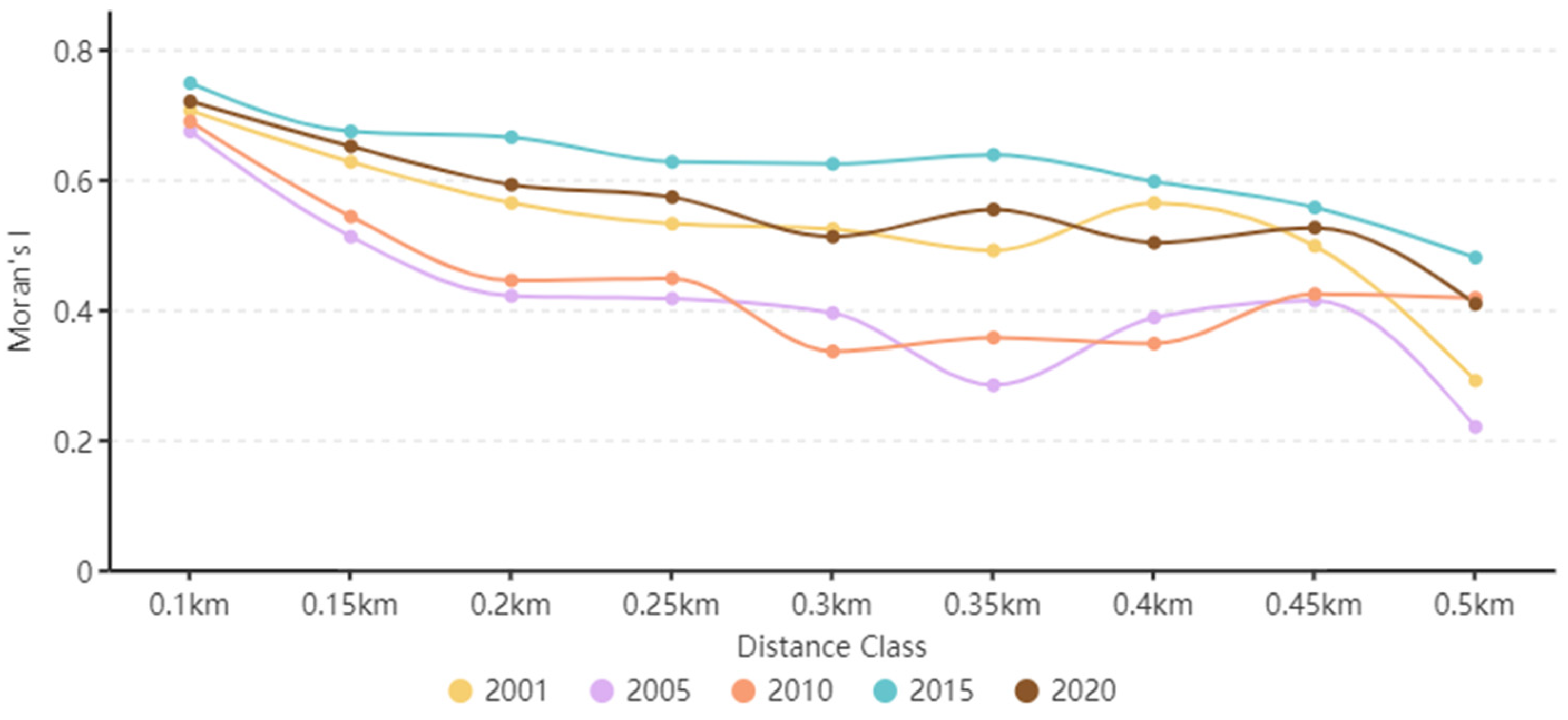 Ijerph 19 13945 g009