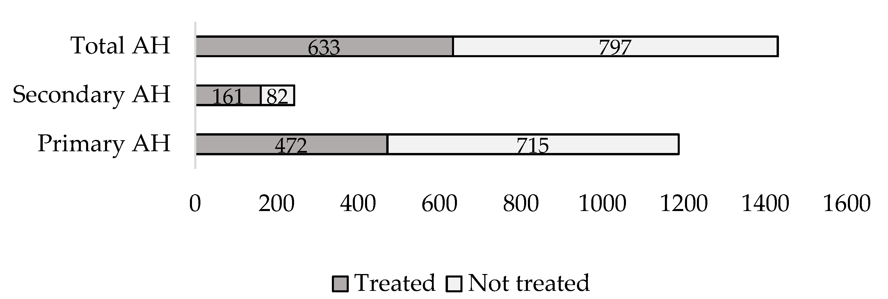 Ijerph 19 13949 g001