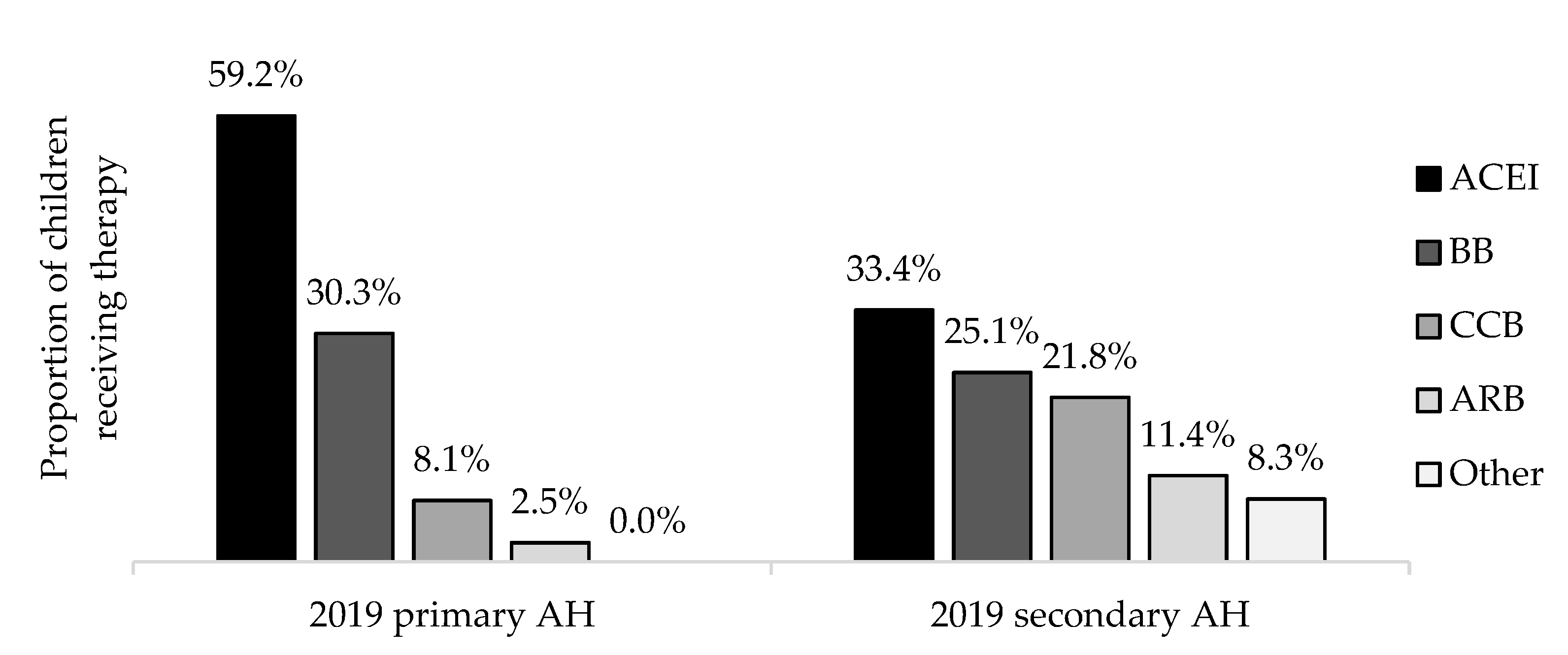 Ijerph 19 13949 g002