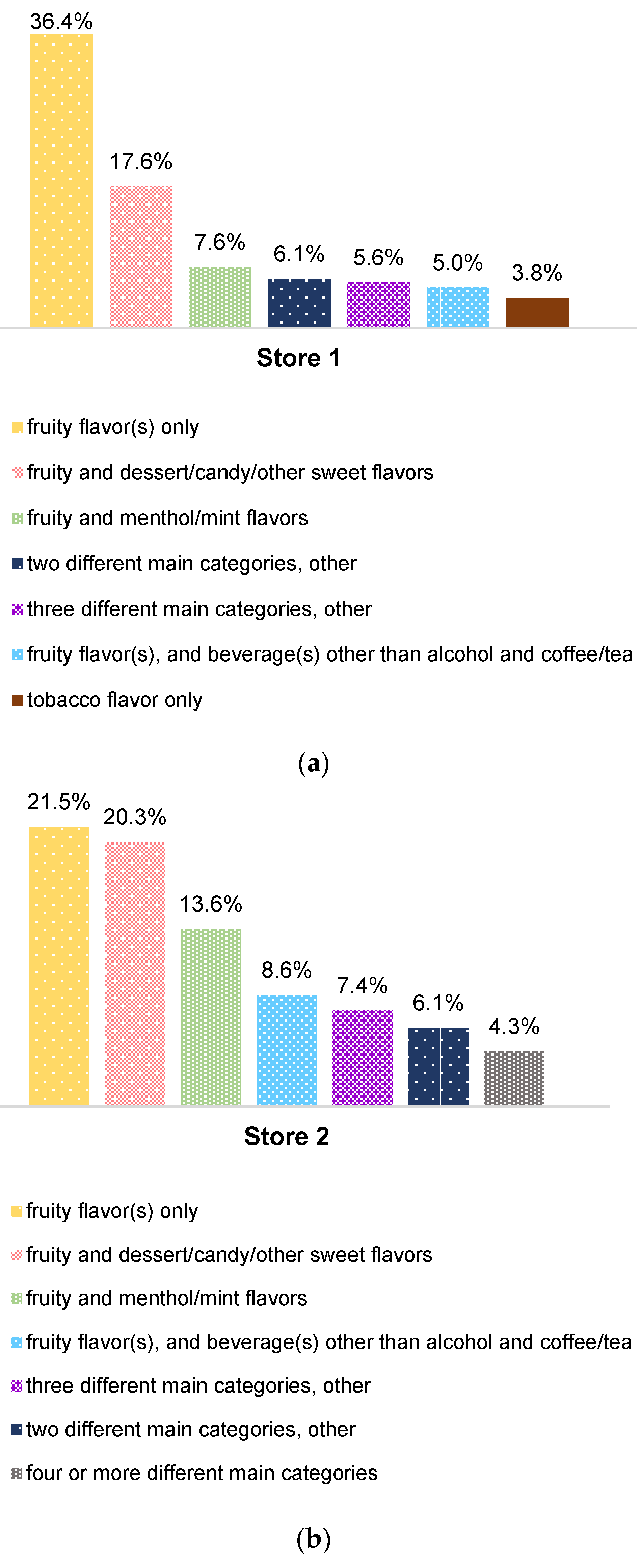 Ijerph 19 13953 g003a Ijerph 19 13953 g003a