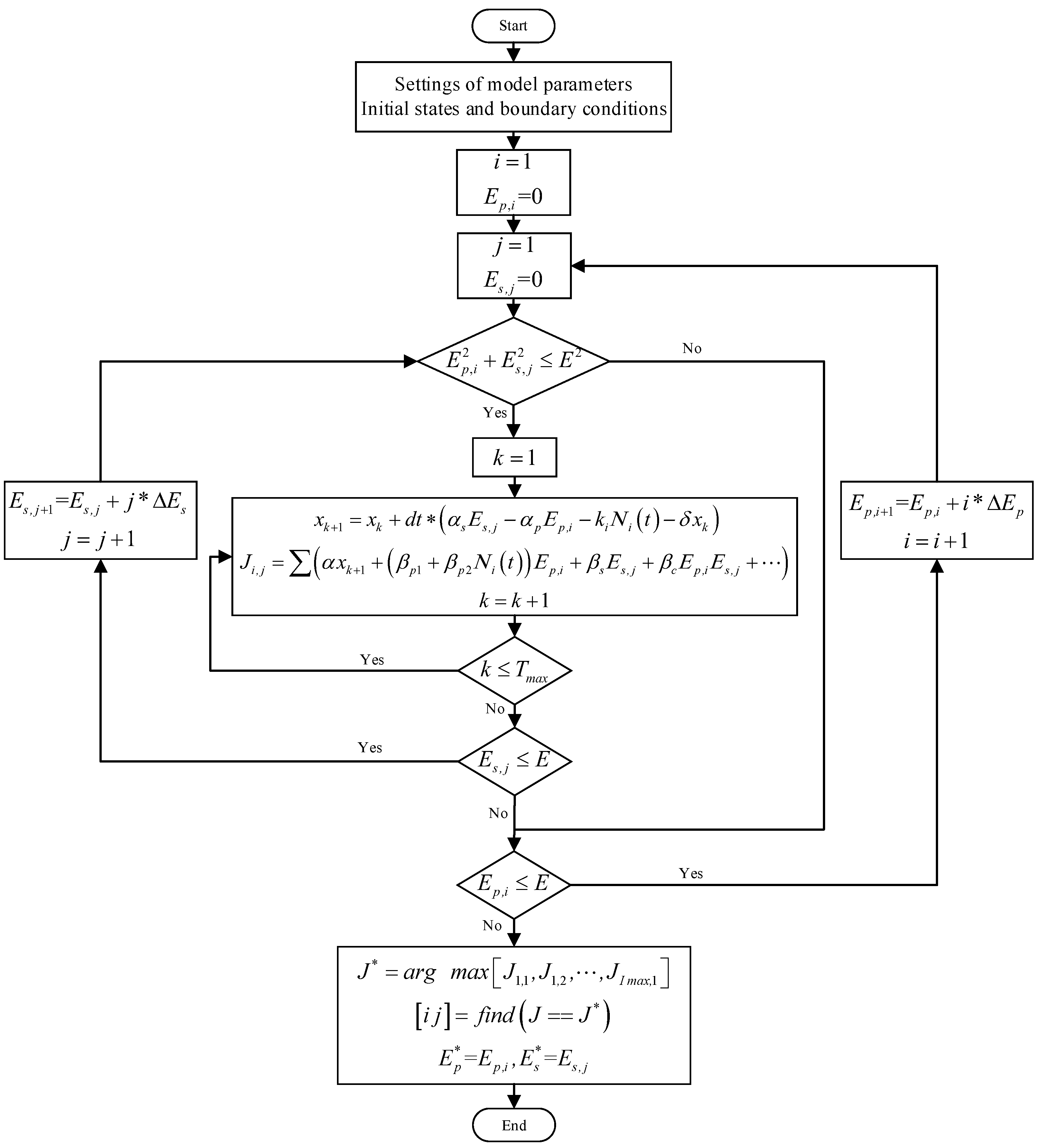 Ijerph 19 13956 g001