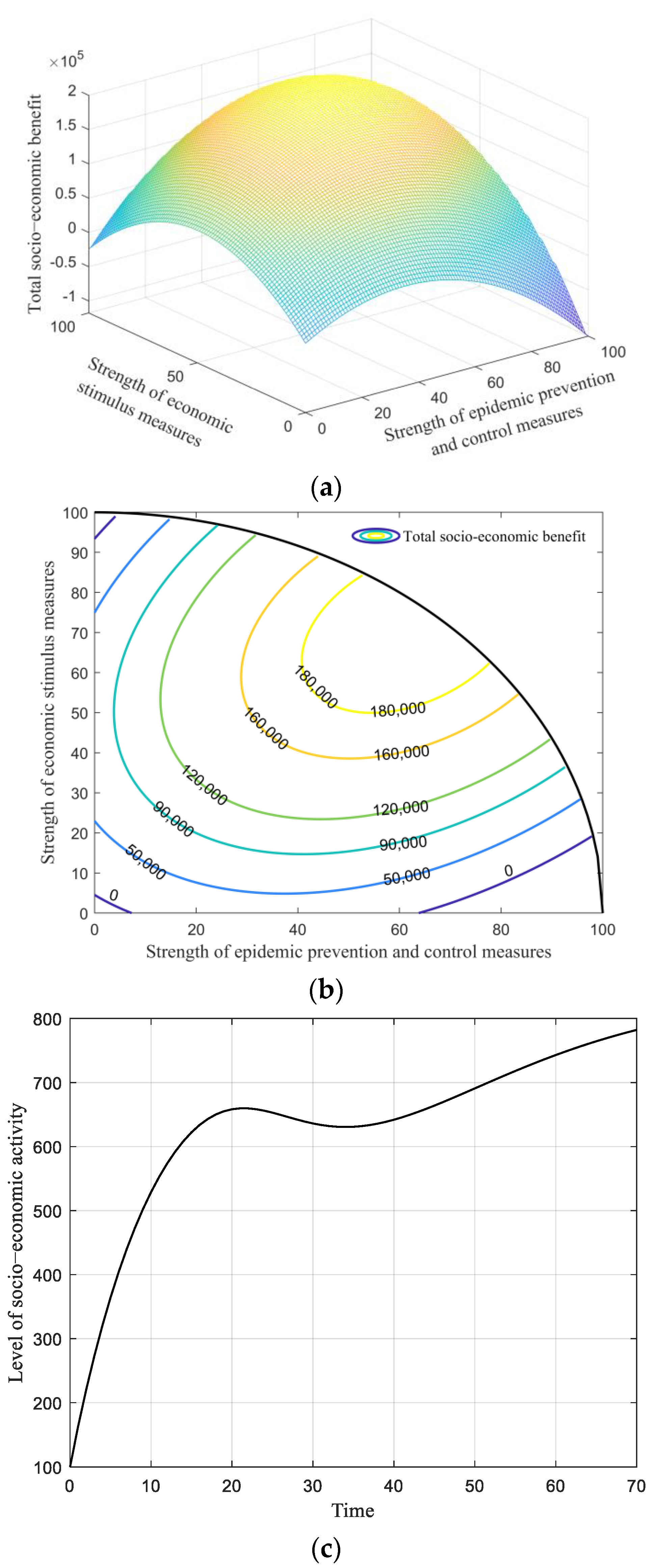 Ijerph 19 13956 g003a