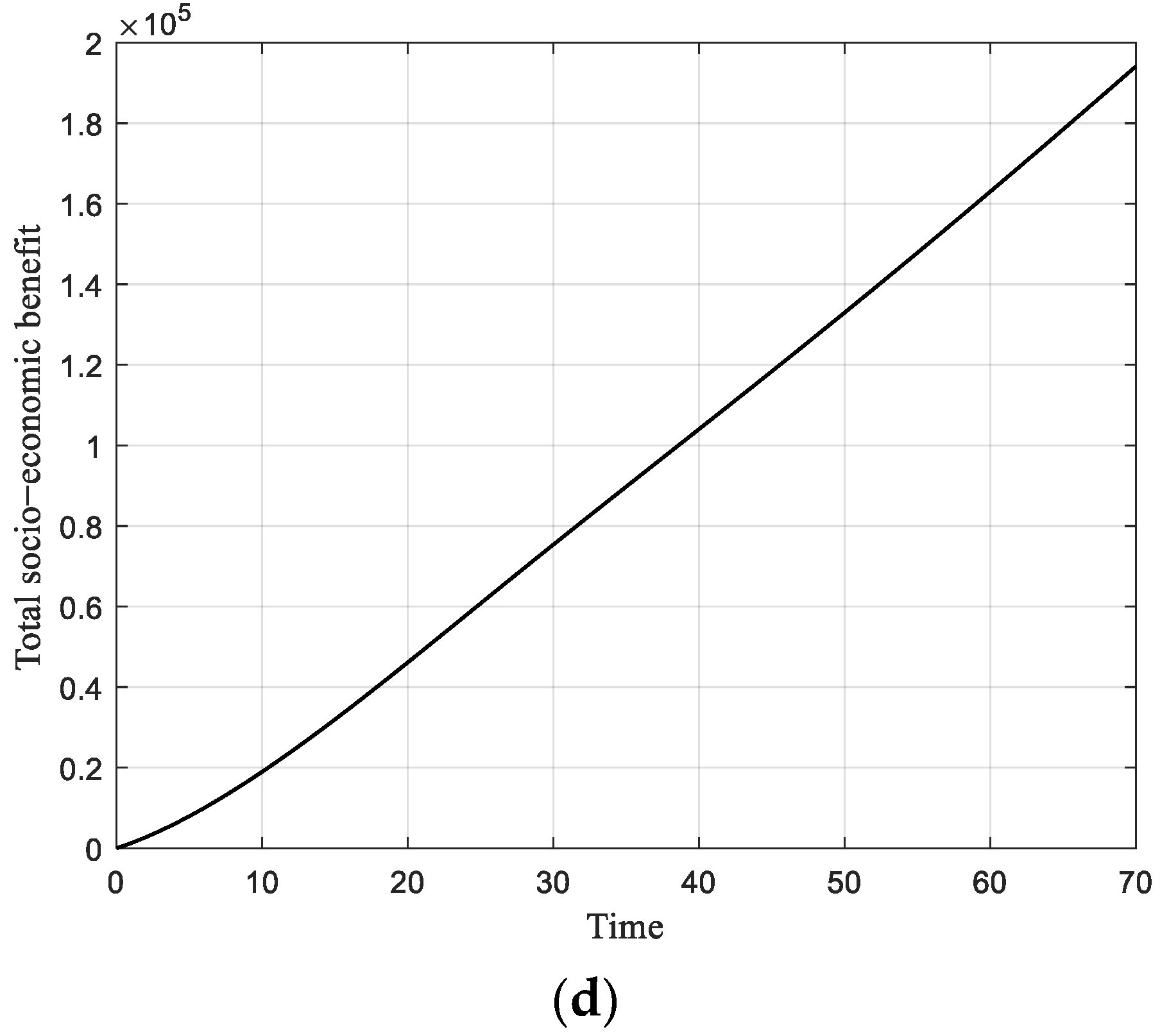 Ijerph 19 13956 g003b