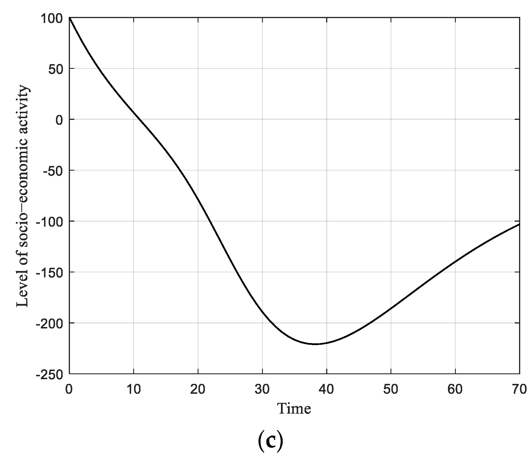 Ijerph 19 13956 g005b
