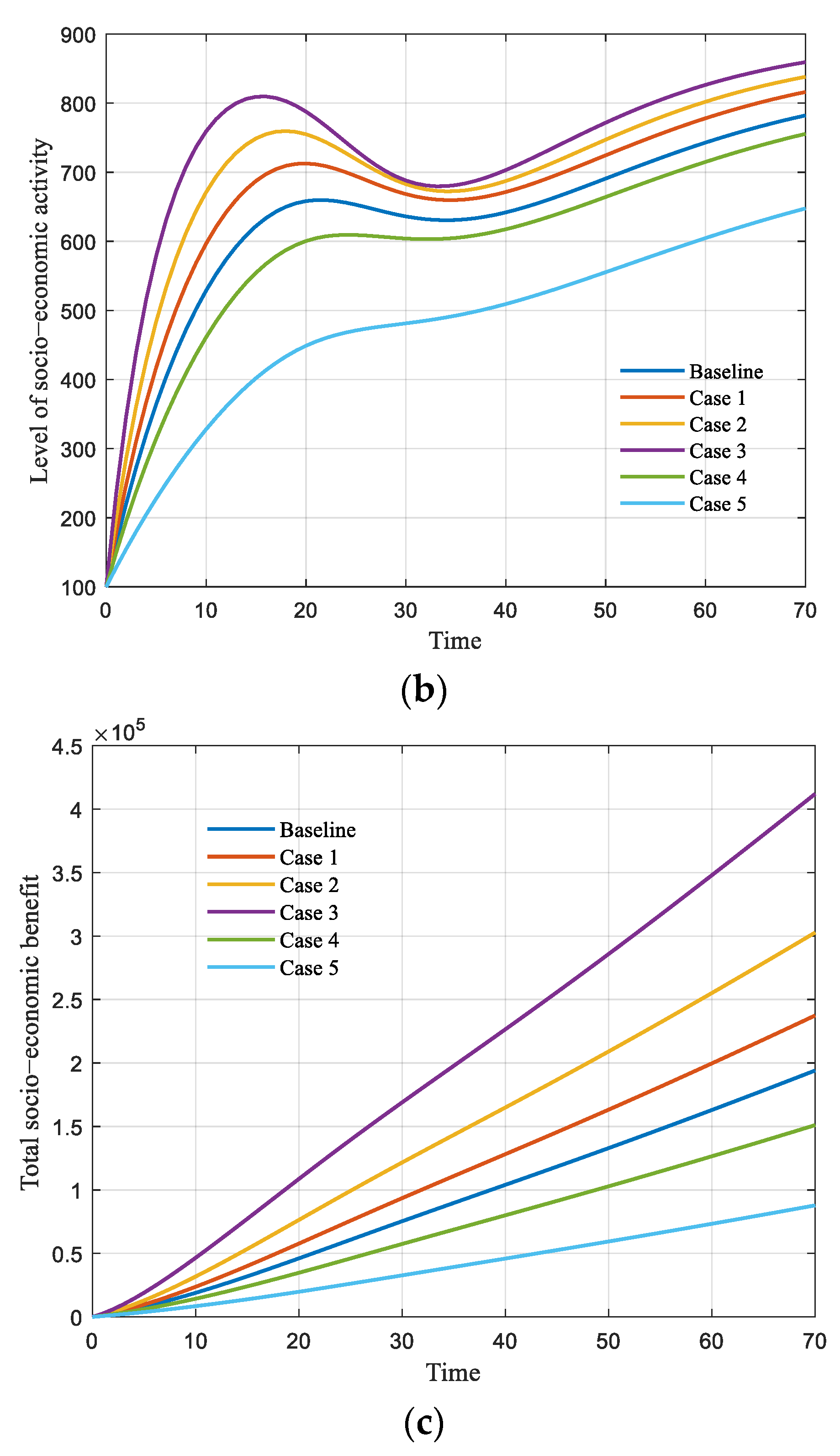 Ijerph 19 13956 g007b