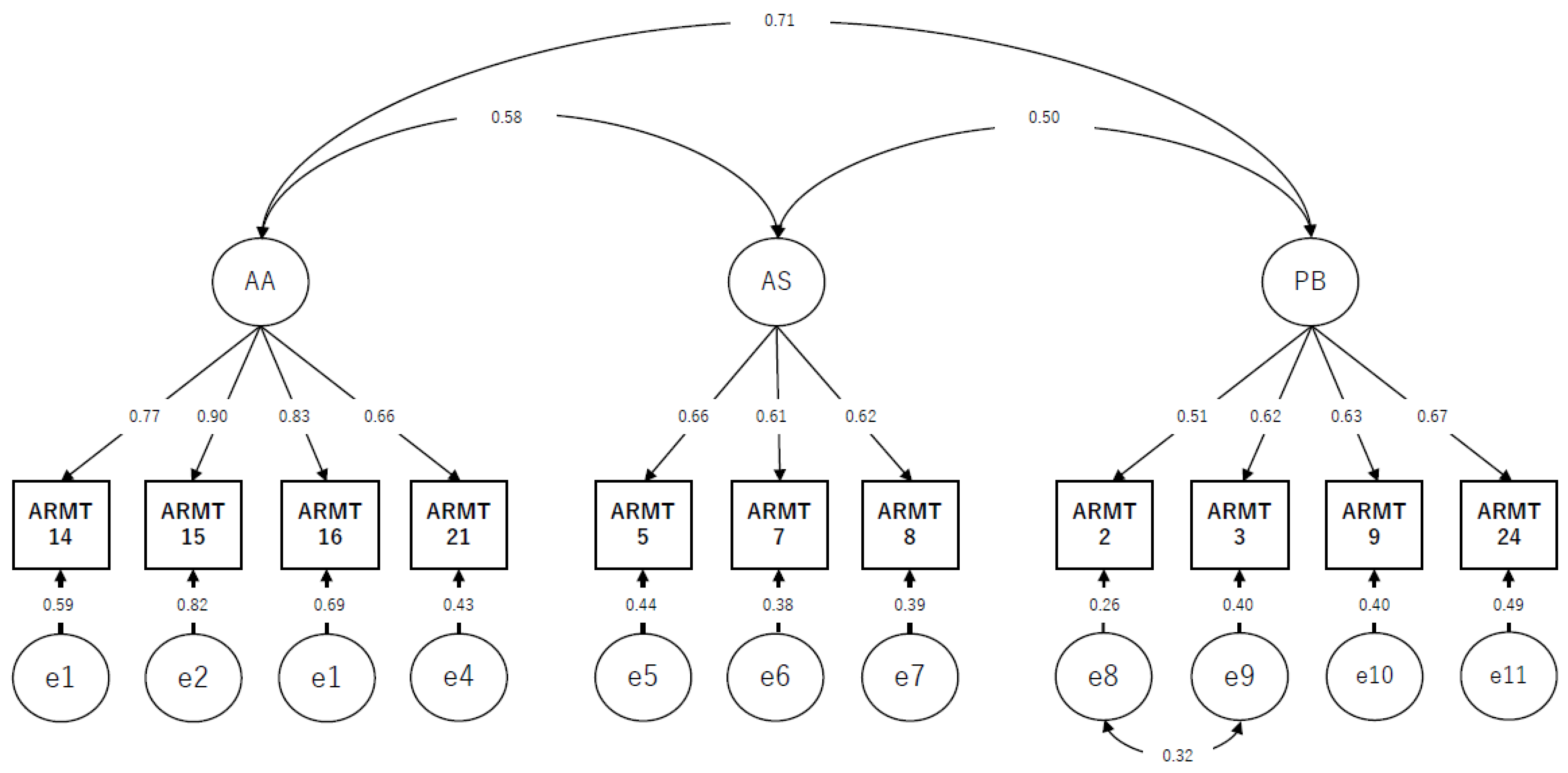 Ijerph 19 13957 g001