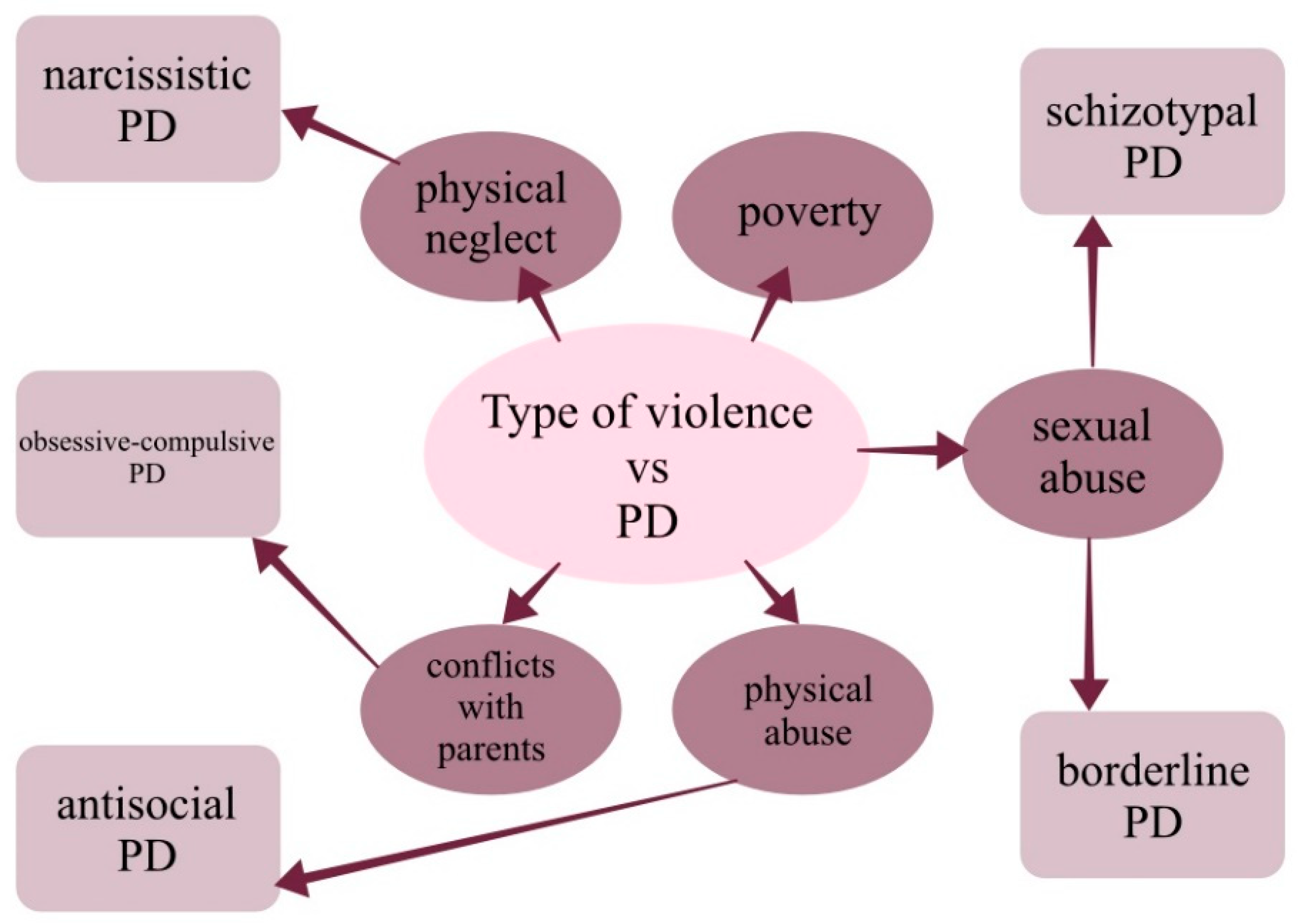 Ijerph 19 13958 g001