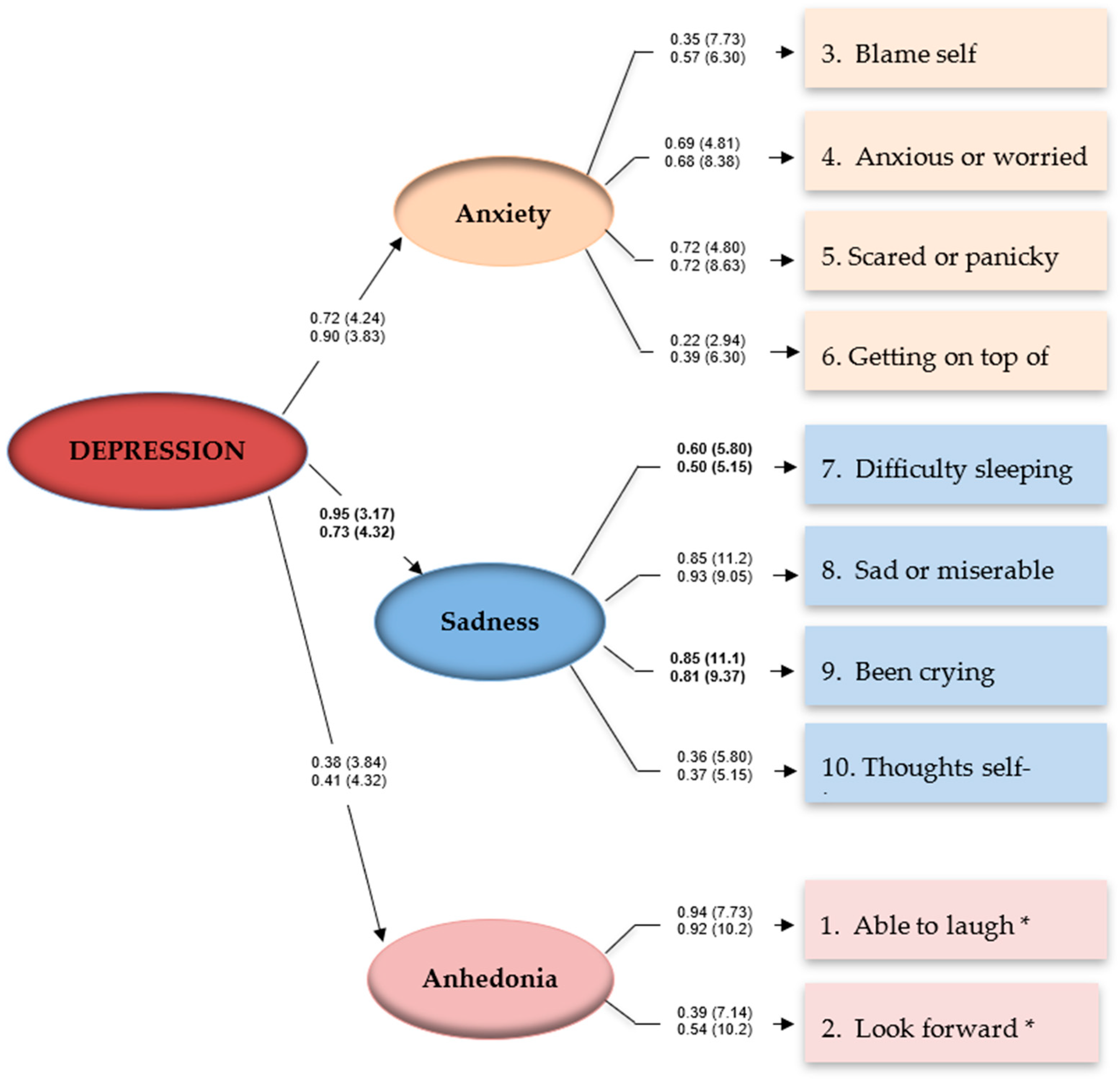 Ijerph 19 13959 g001