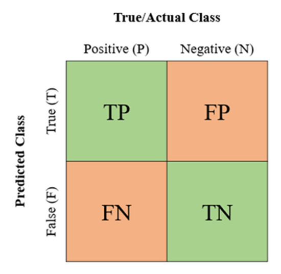 Ijerph 19 13962 g004