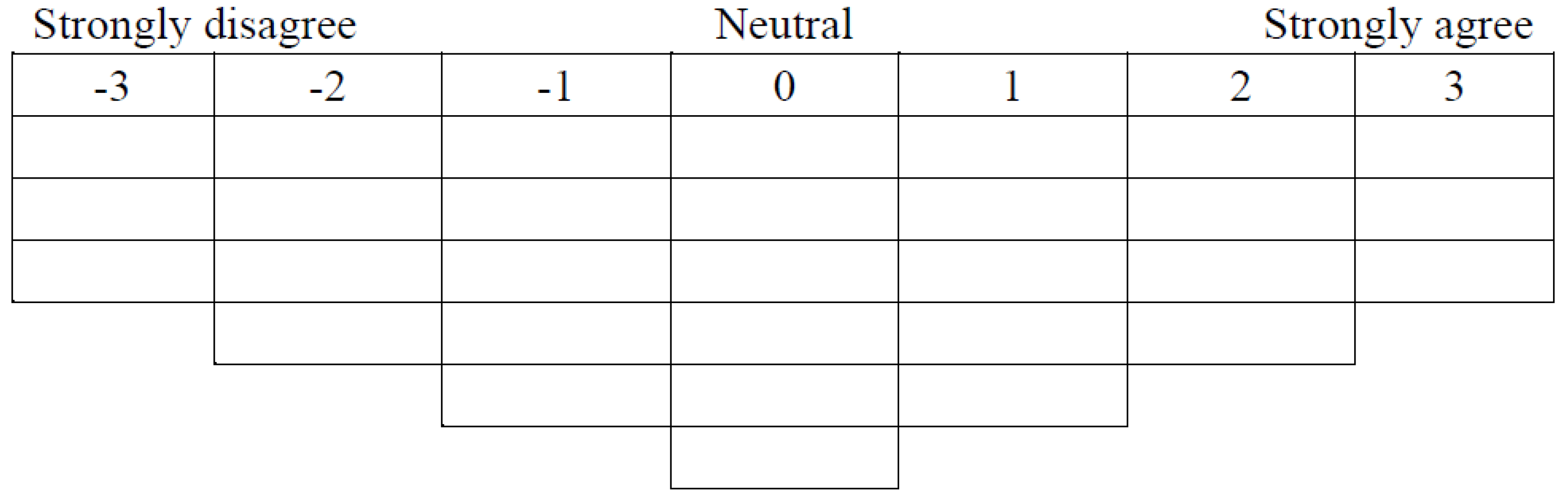 Ijerph 19 13968 g003