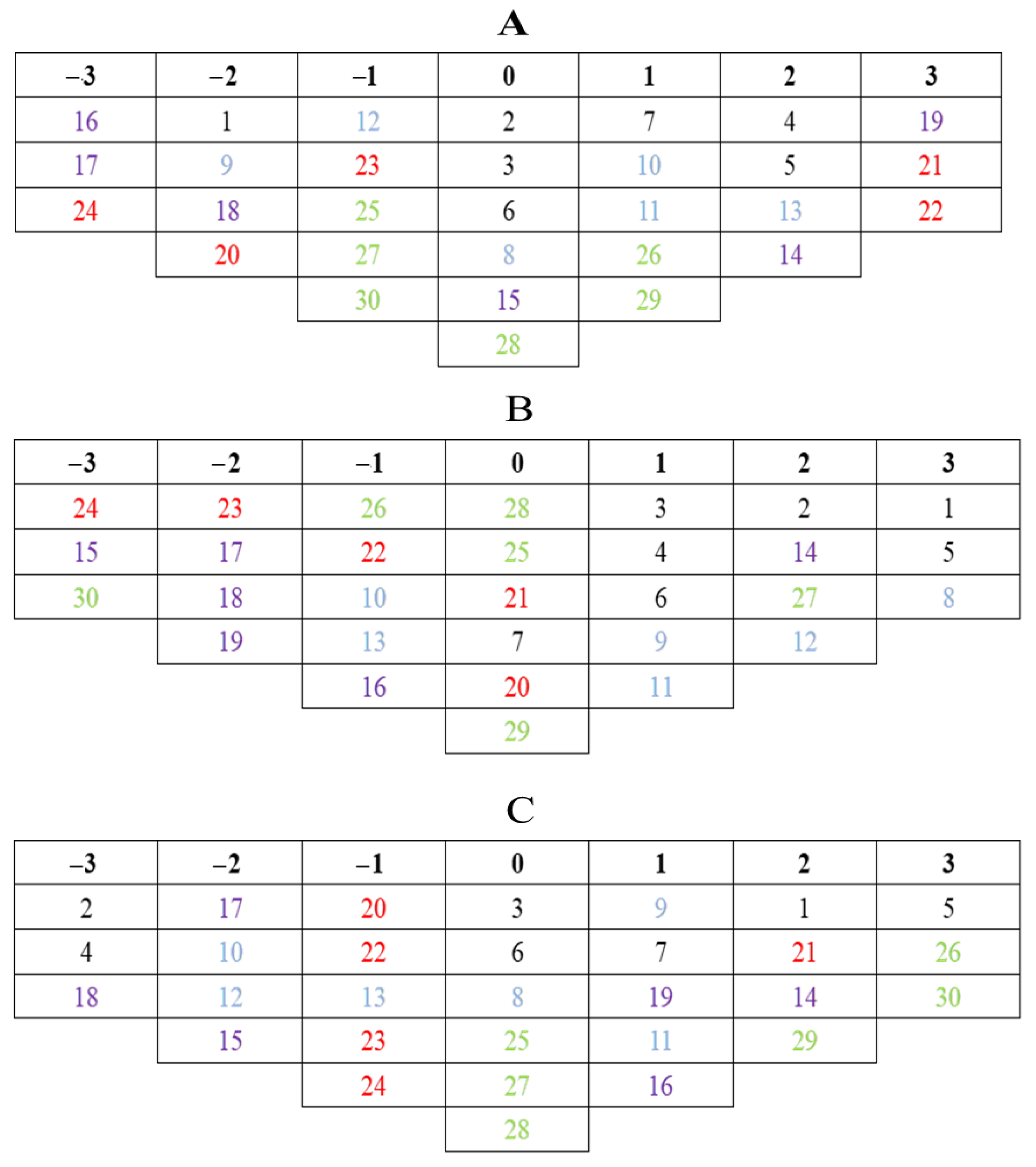 Ijerph 19 13968 g004