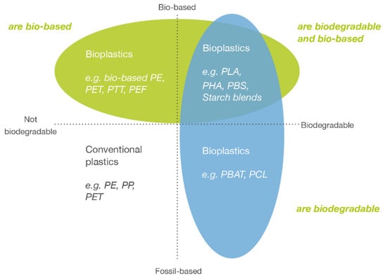 Ijerph 19 13970 g001