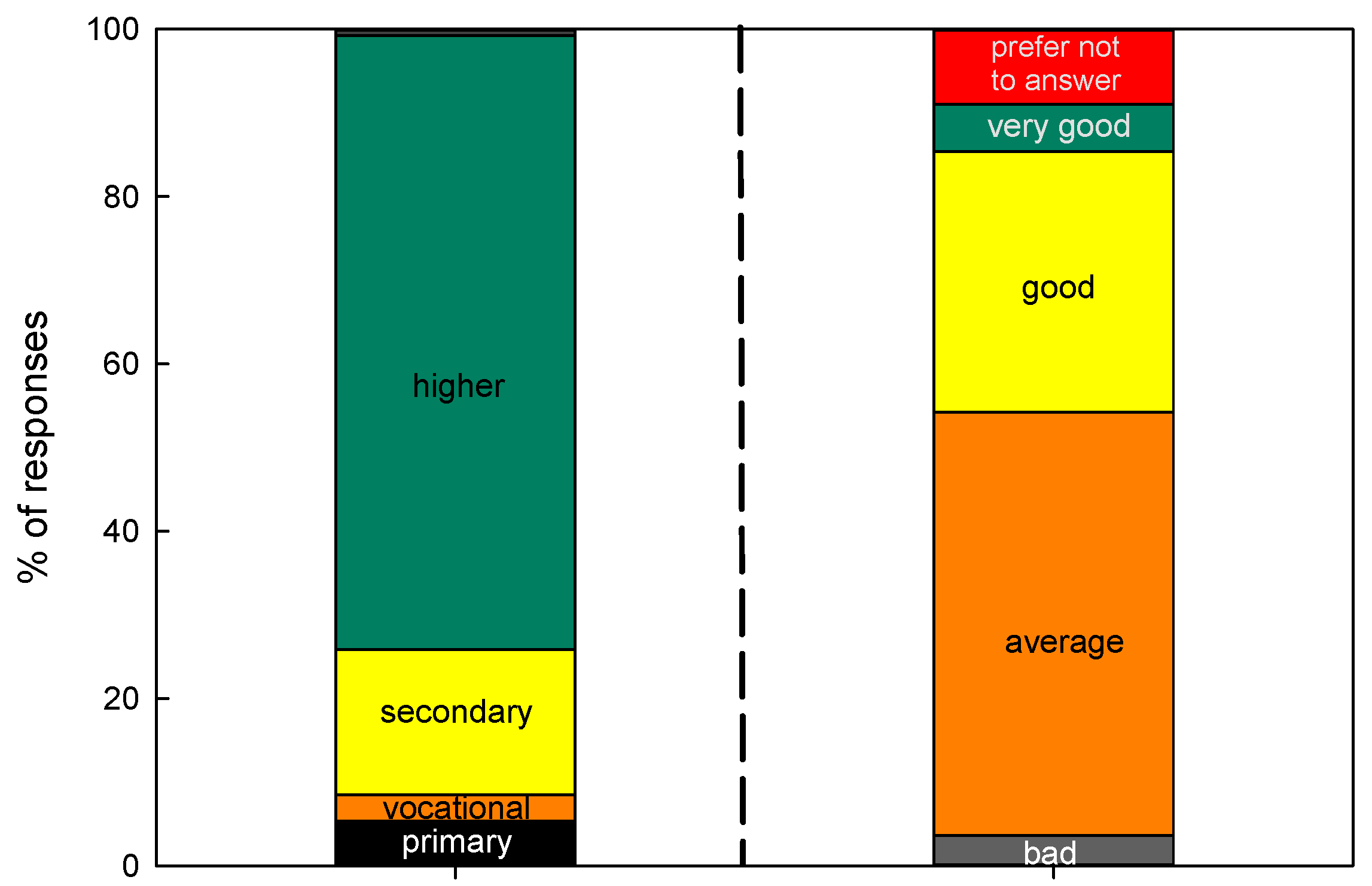 Ijerph 19 13970 g003
