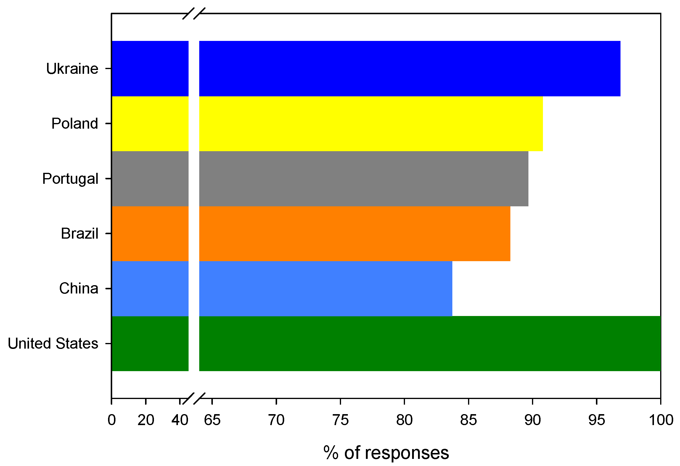 Ijerph 19 13970 g004