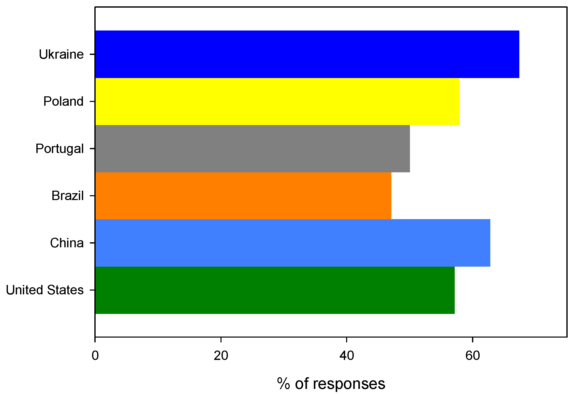 Ijerph 19 13970 g005
