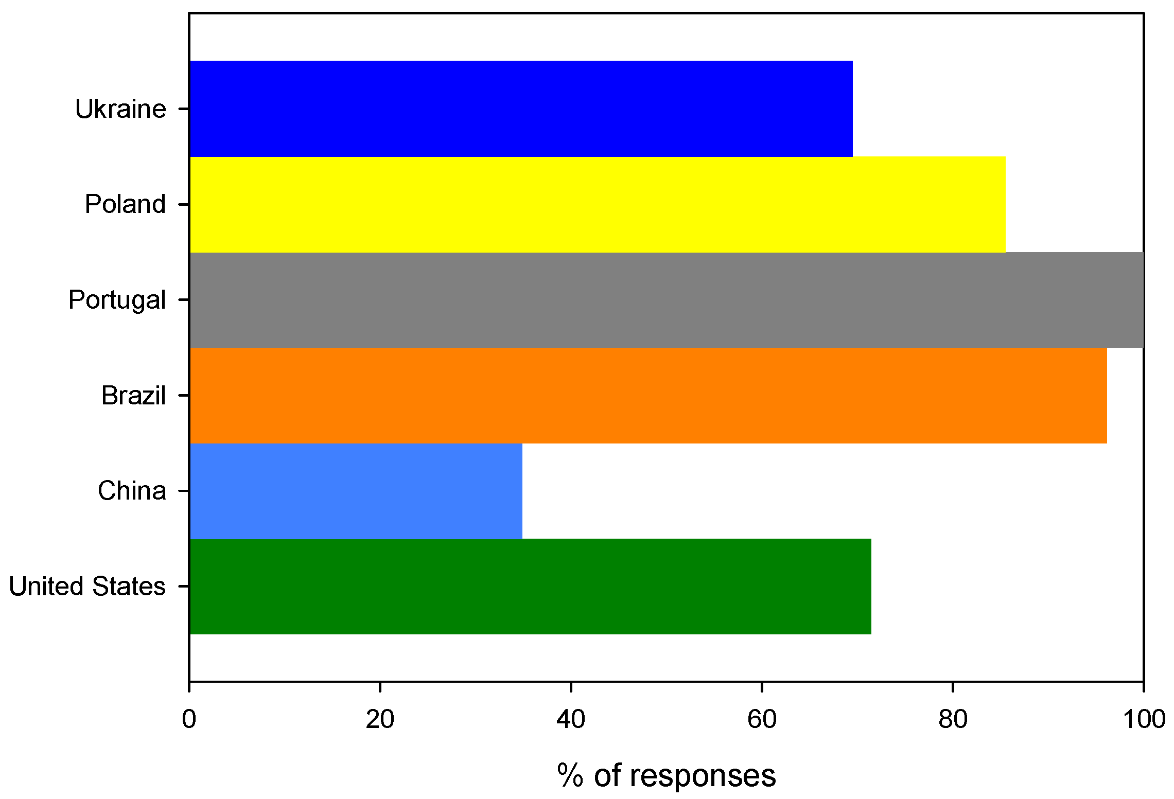 Ijerph 19 13970 g006