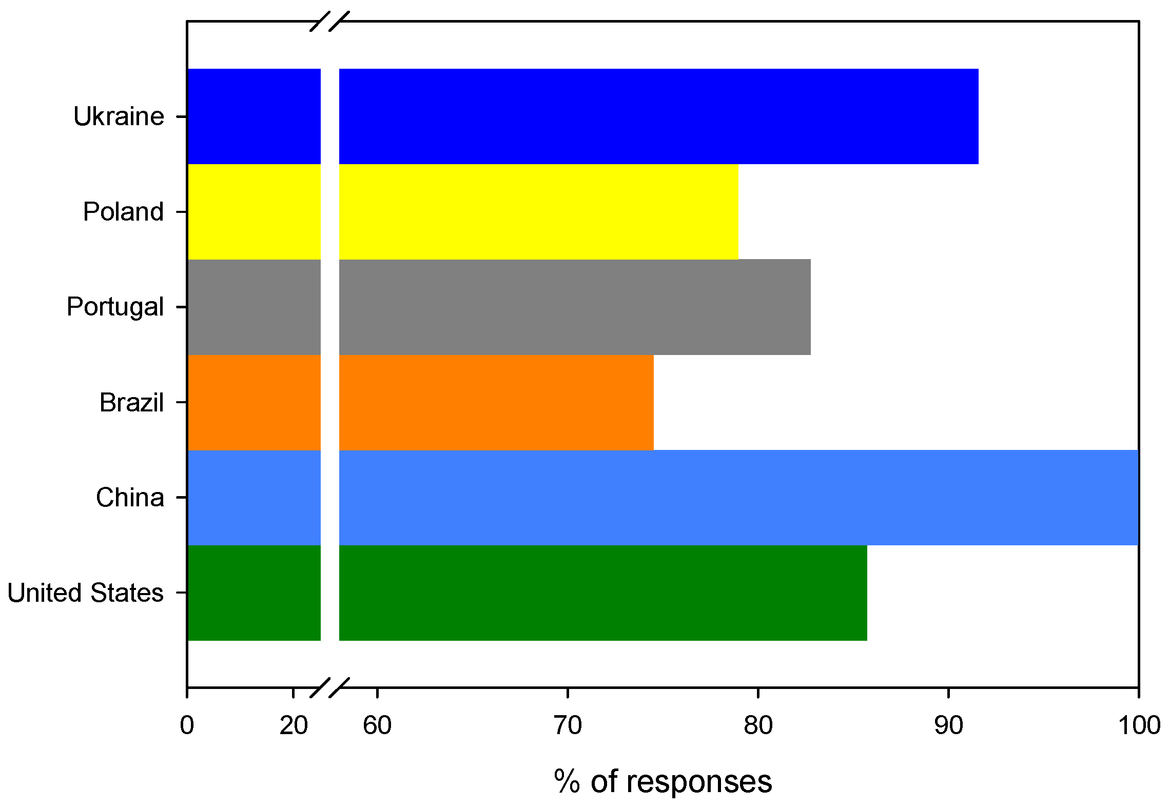 Ijerph 19 13970 g007