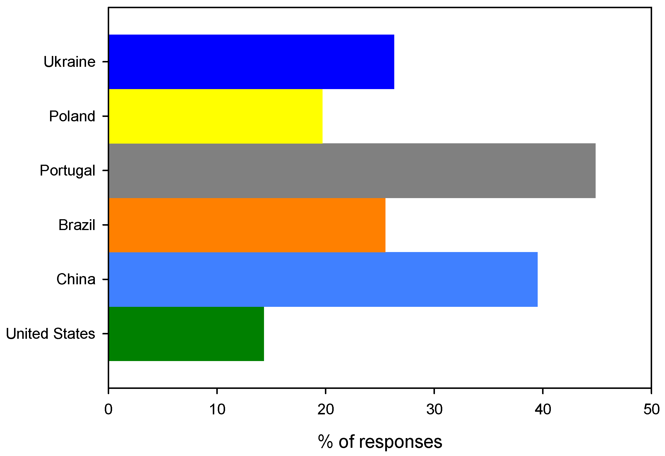 Ijerph 19 13970 g009