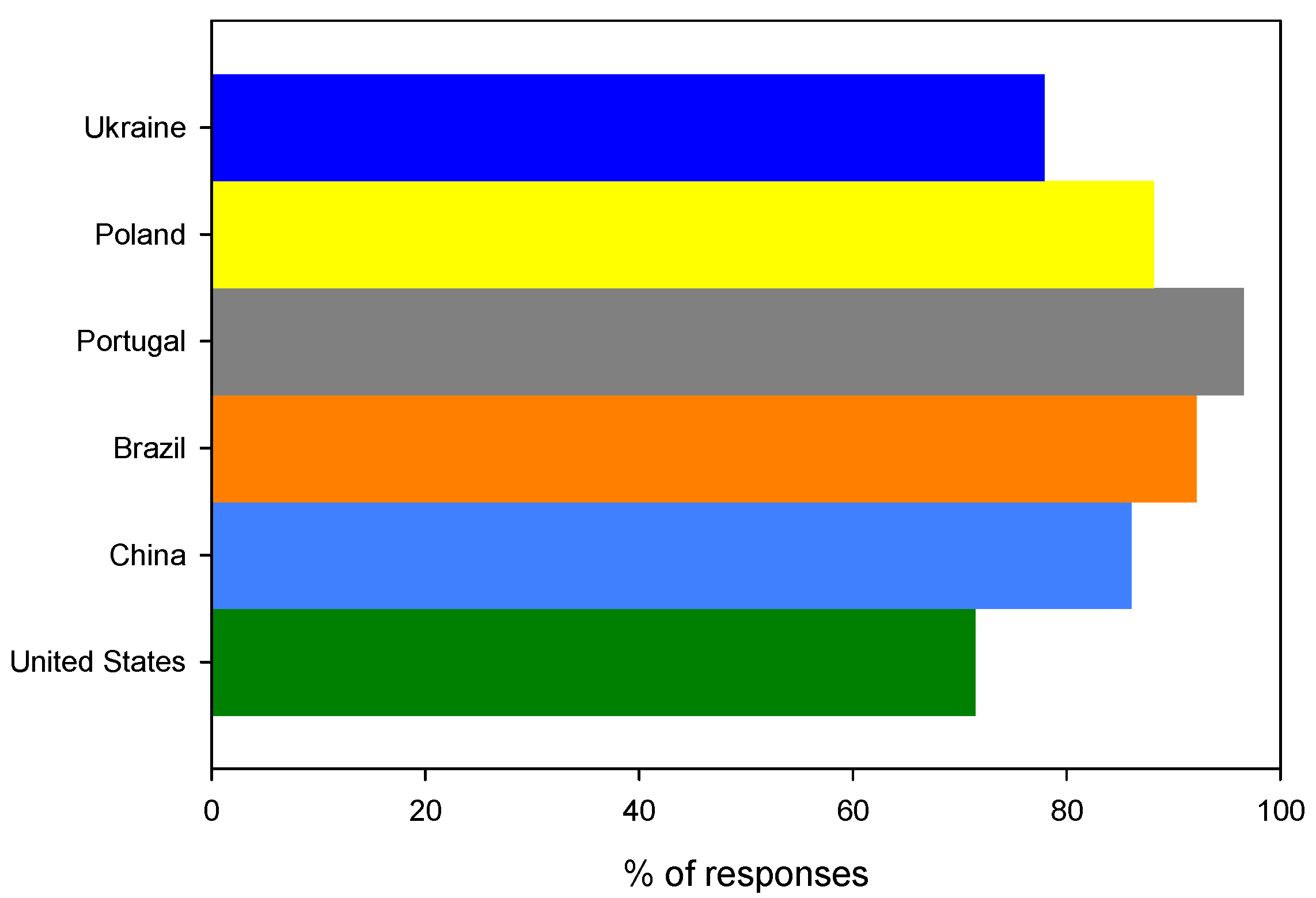 Ijerph 19 13970 g010