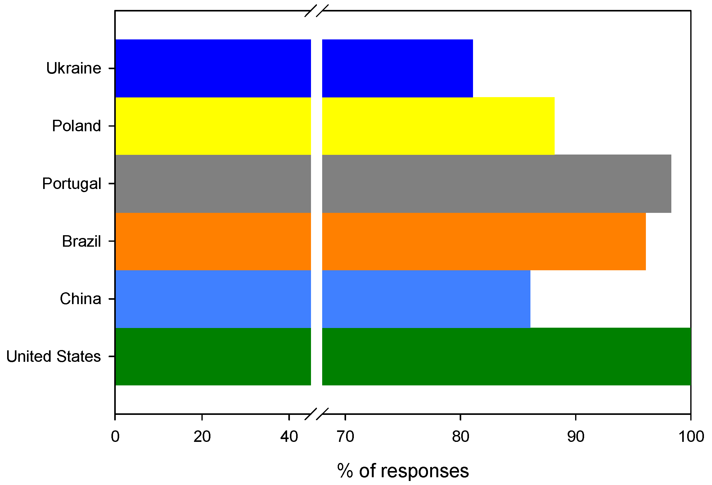 Ijerph 19 13970 g011