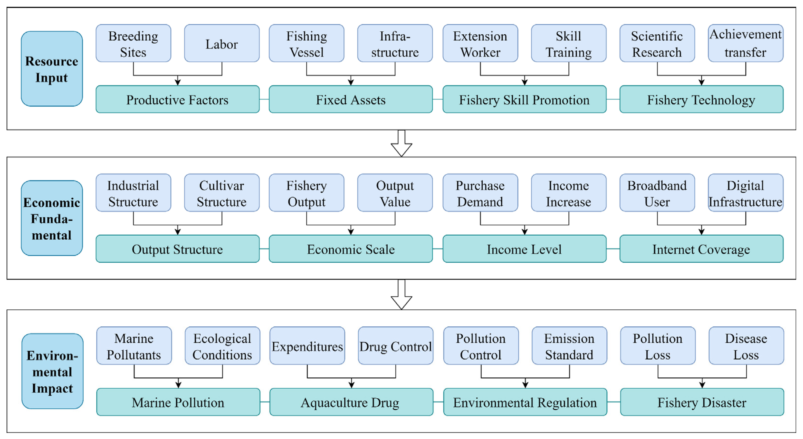 Ijerph 19 13971 g001