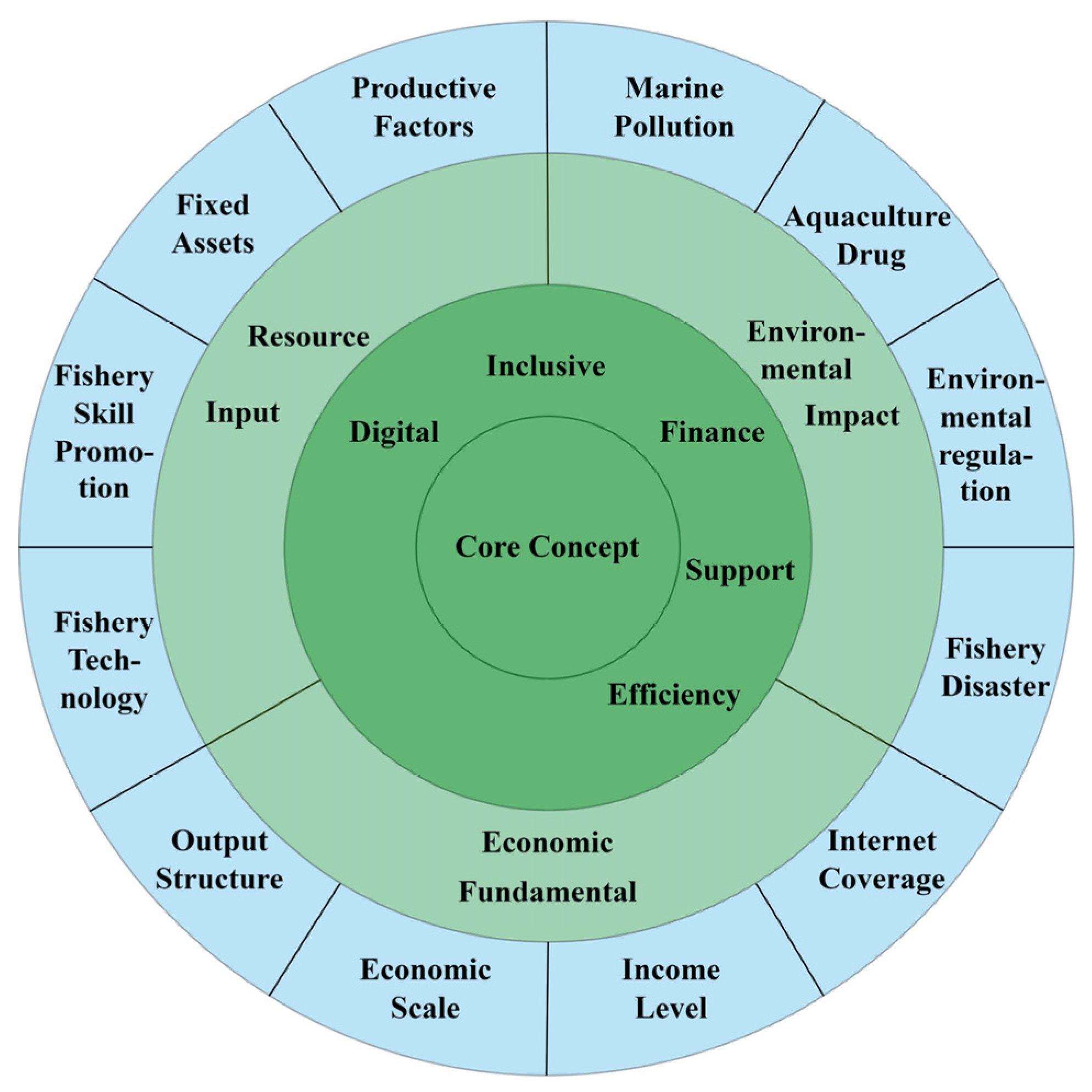 Ijerph 19 13971 g002