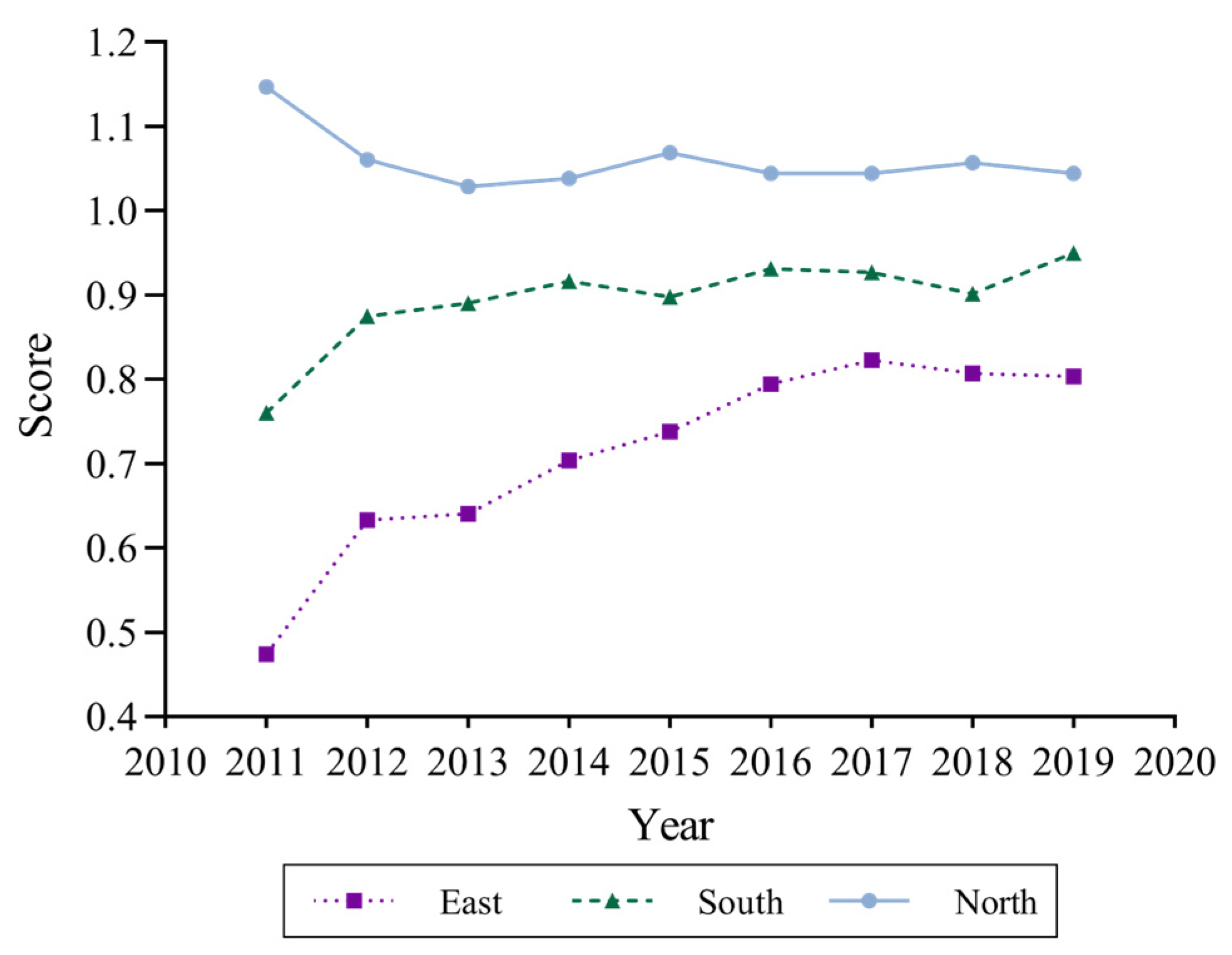 Ijerph 19 13971 g003