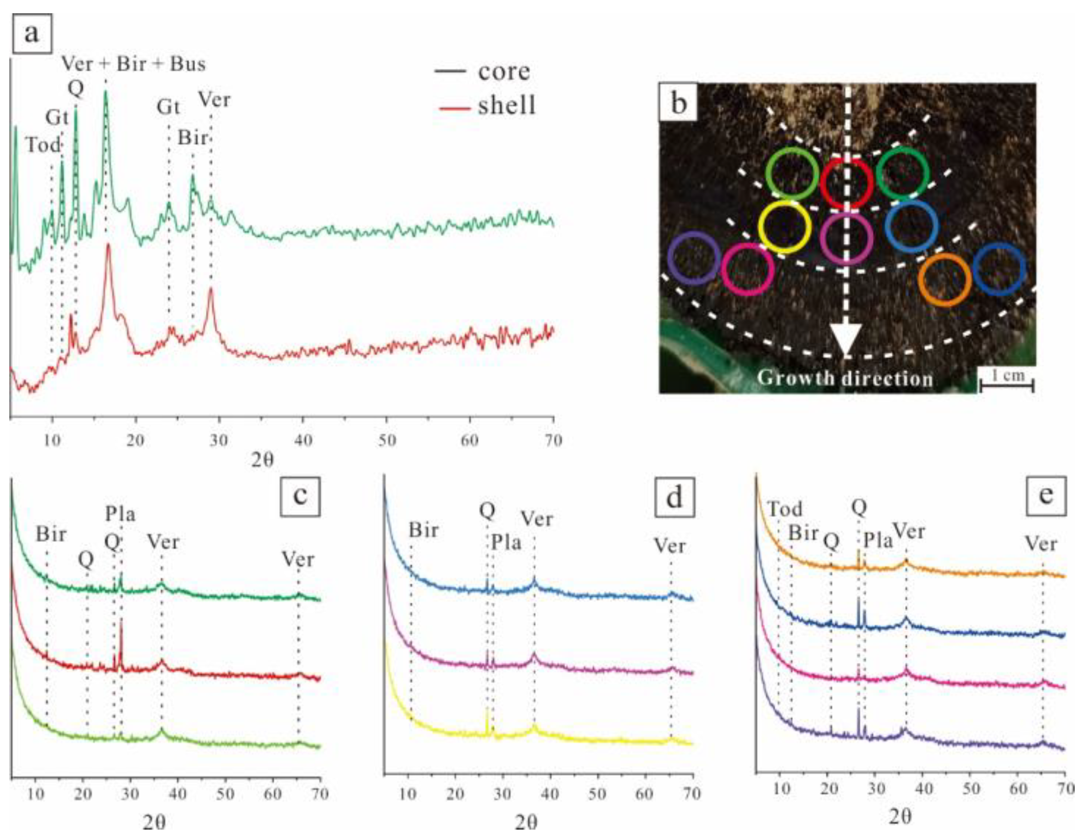 Ijerph 19 13972 g004 Ijerph 19 13972 g004