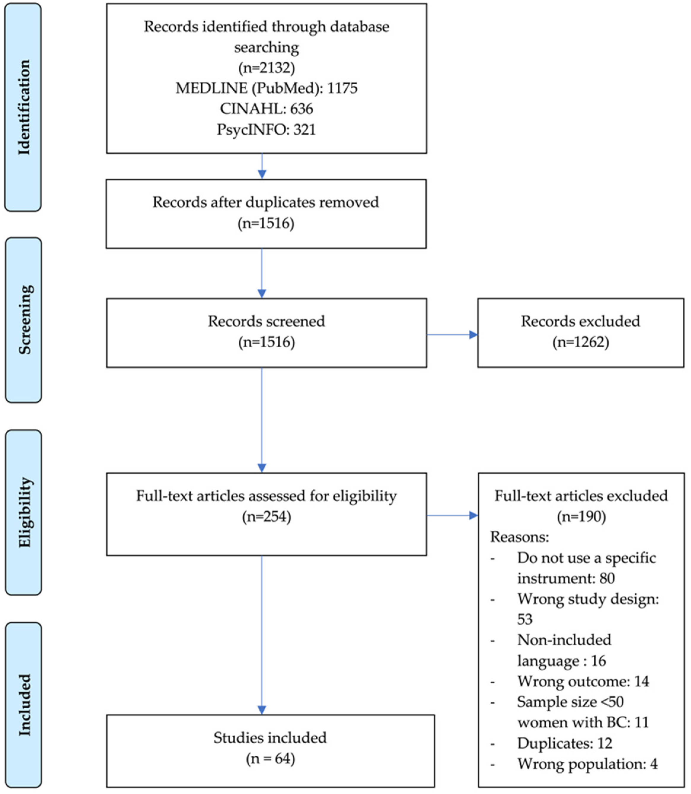 Ijerph 19 13976 g001 Ijerph 19 13976 g001